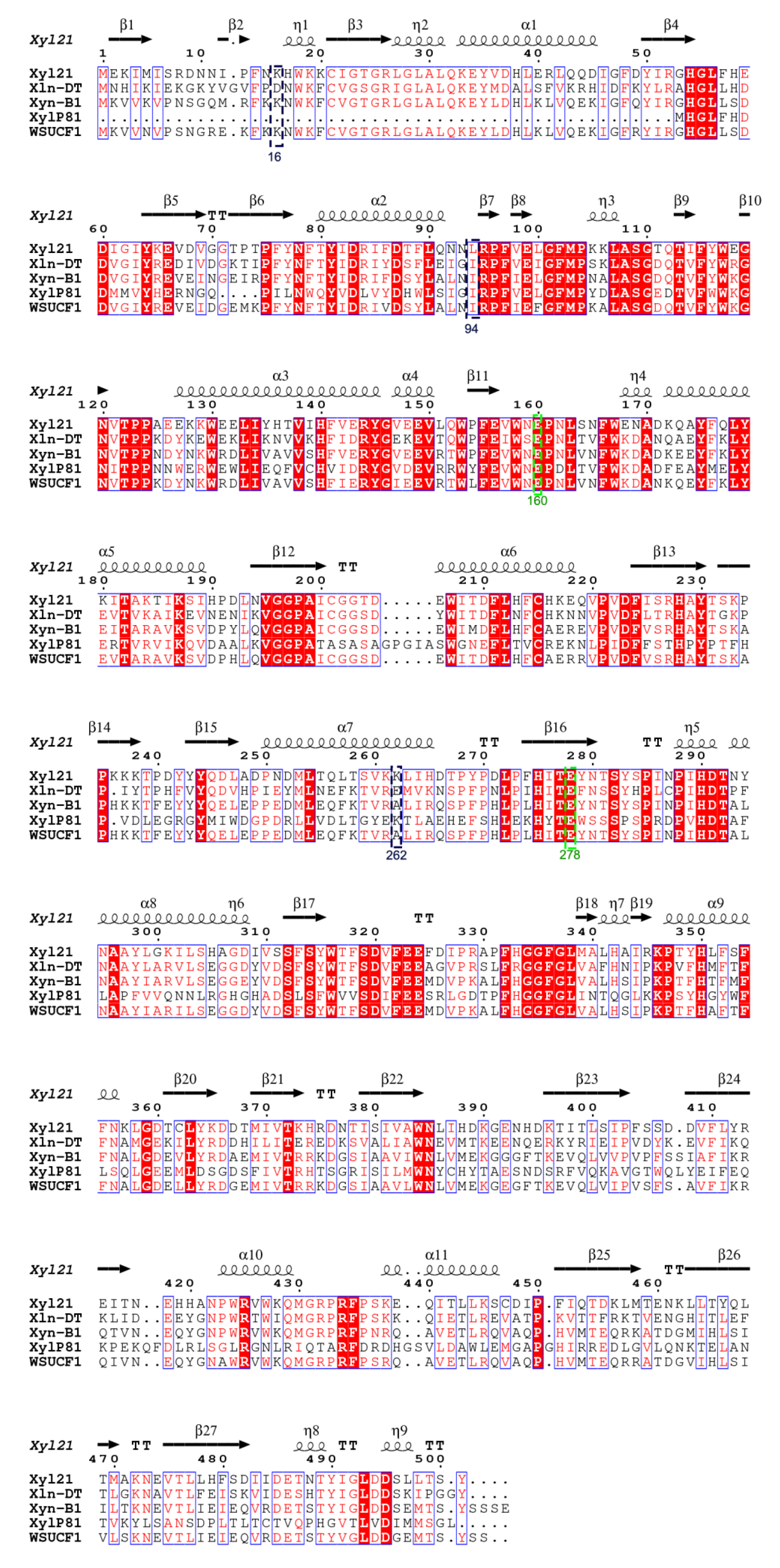 Foods 11 03039 g002 Foods 11 03039 g002
