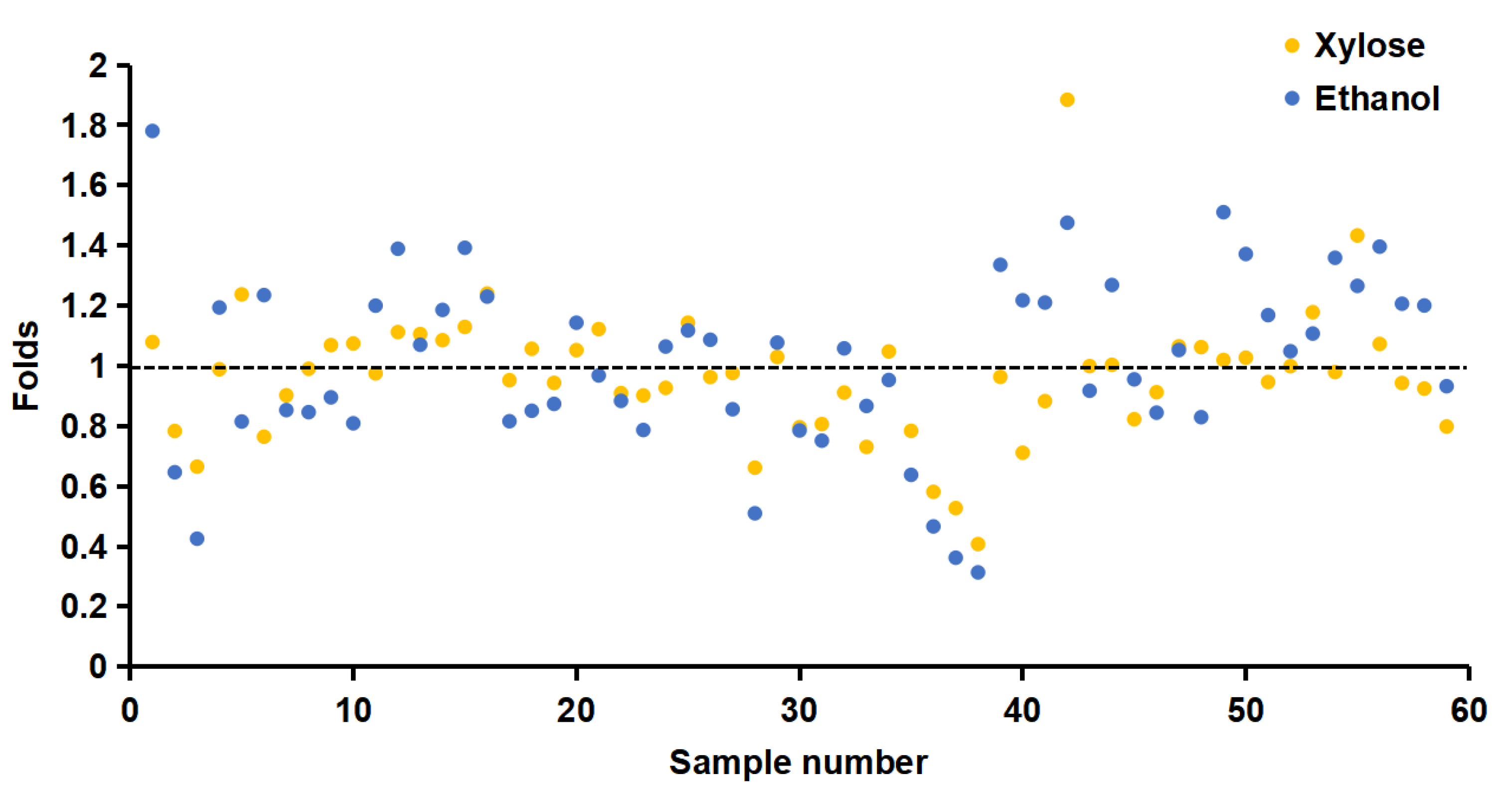Foods 11 03039 g003 Foods 11 03039 g003