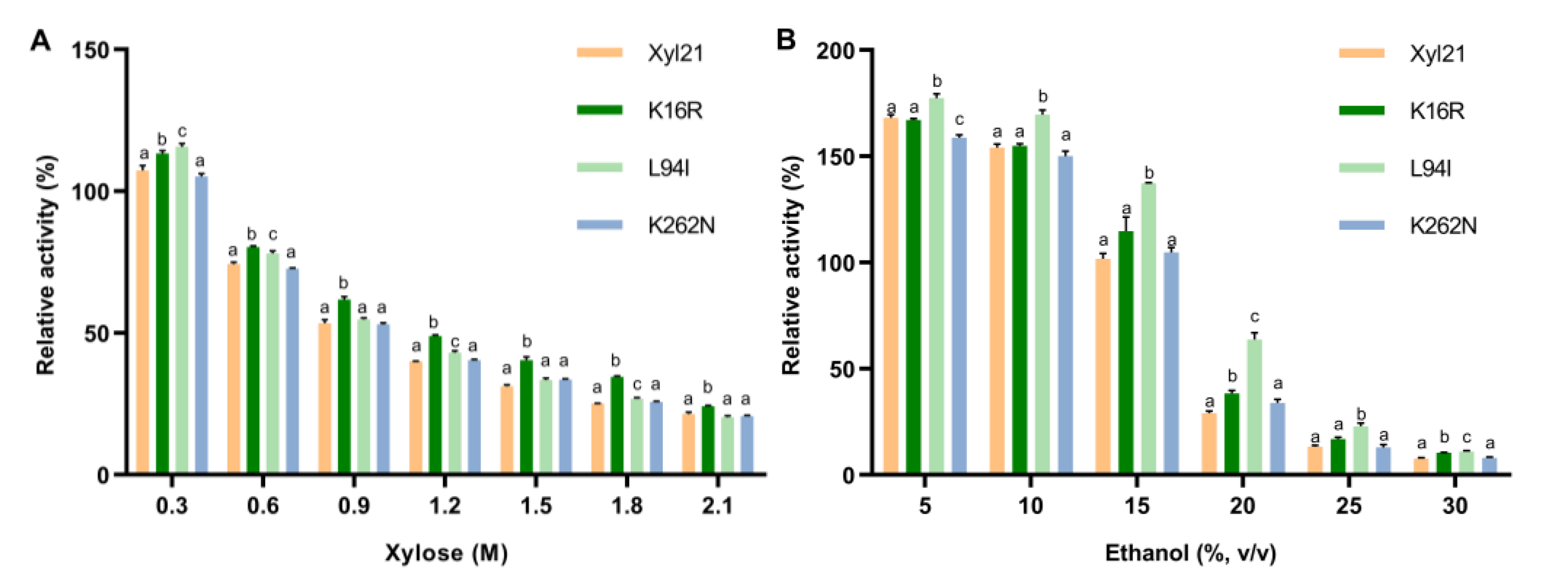 Foods 11 03039 g006 Foods 11 03039 g006