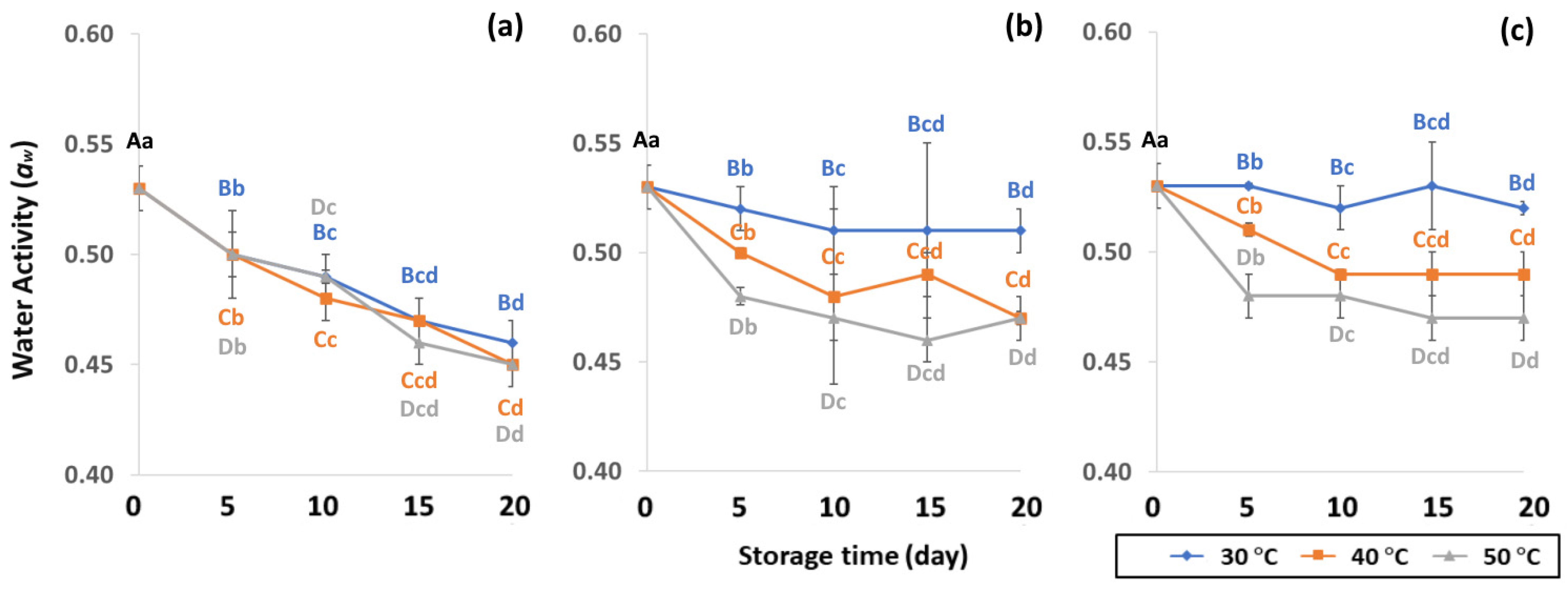 Foods 11 03040 g003 Foods 11 03040 g003