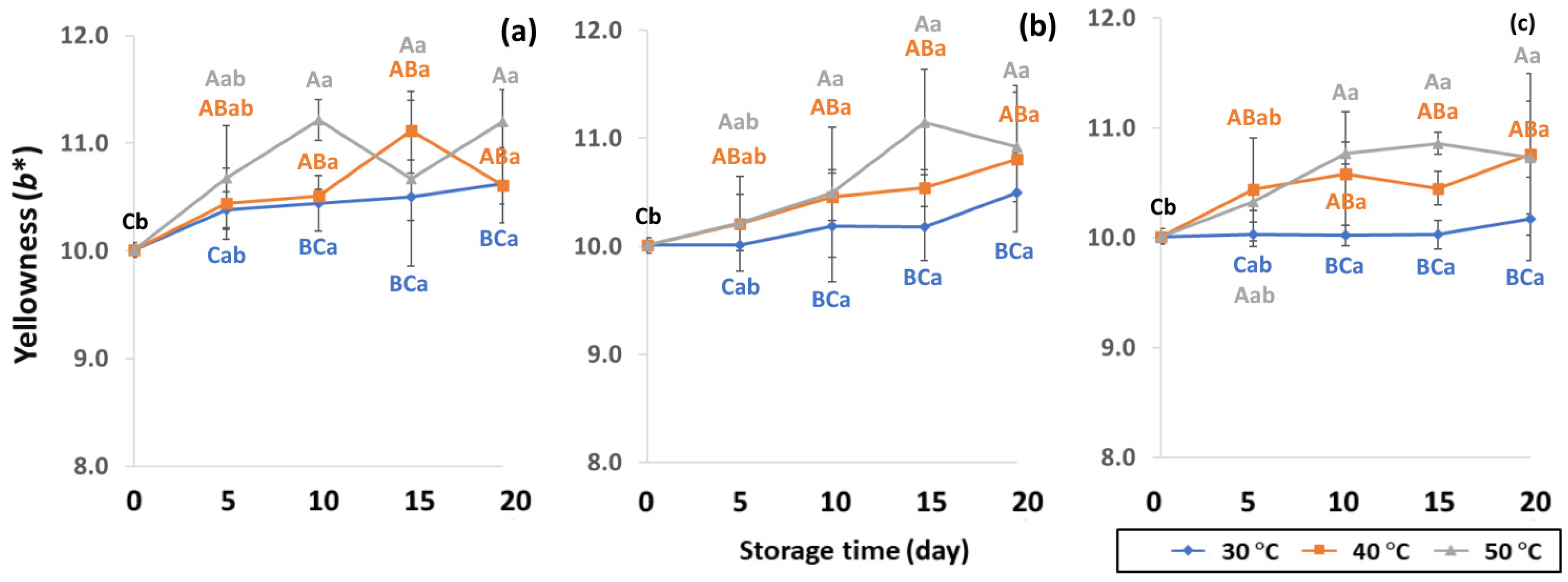 Foods 11 03040 g006 Foods 11 03040 g006