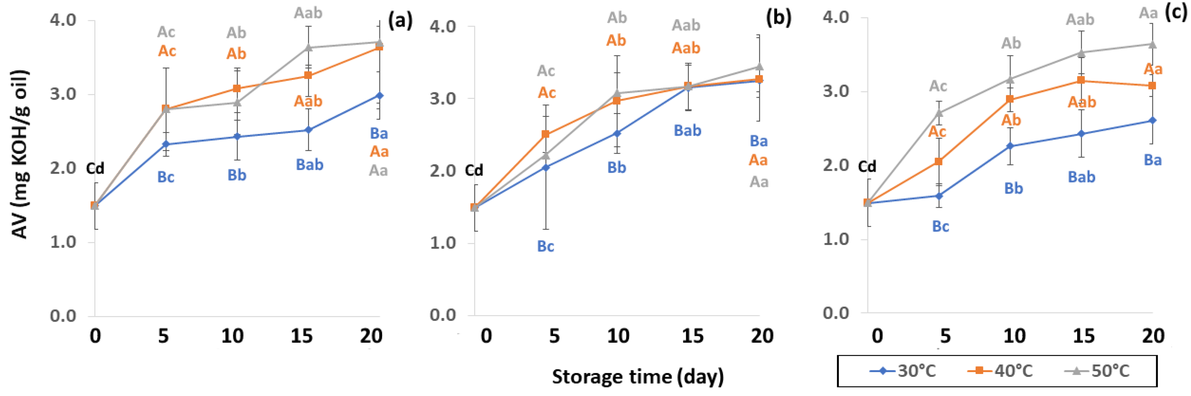 Foods 11 03040 g008 Foods 11 03040 g008