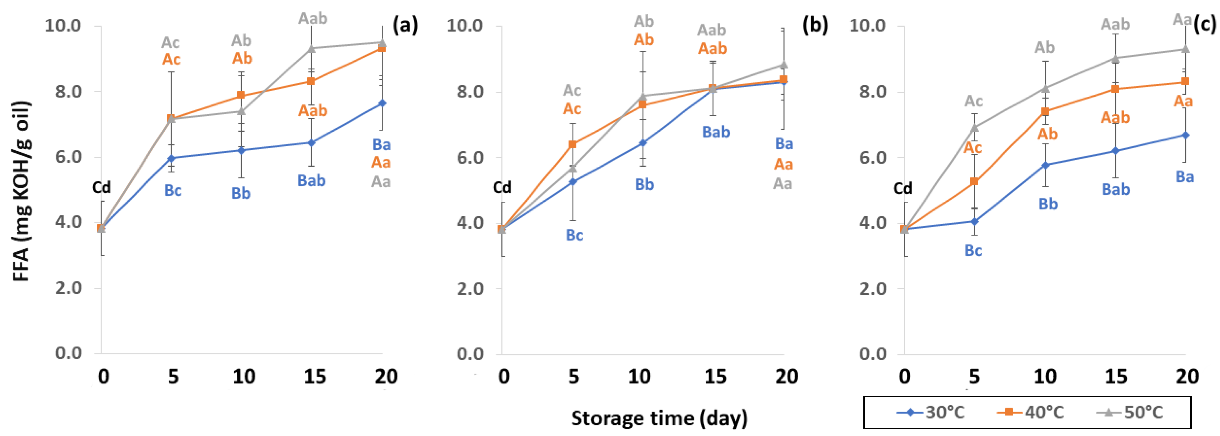 Foods 11 03040 g009 Foods 11 03040 g009