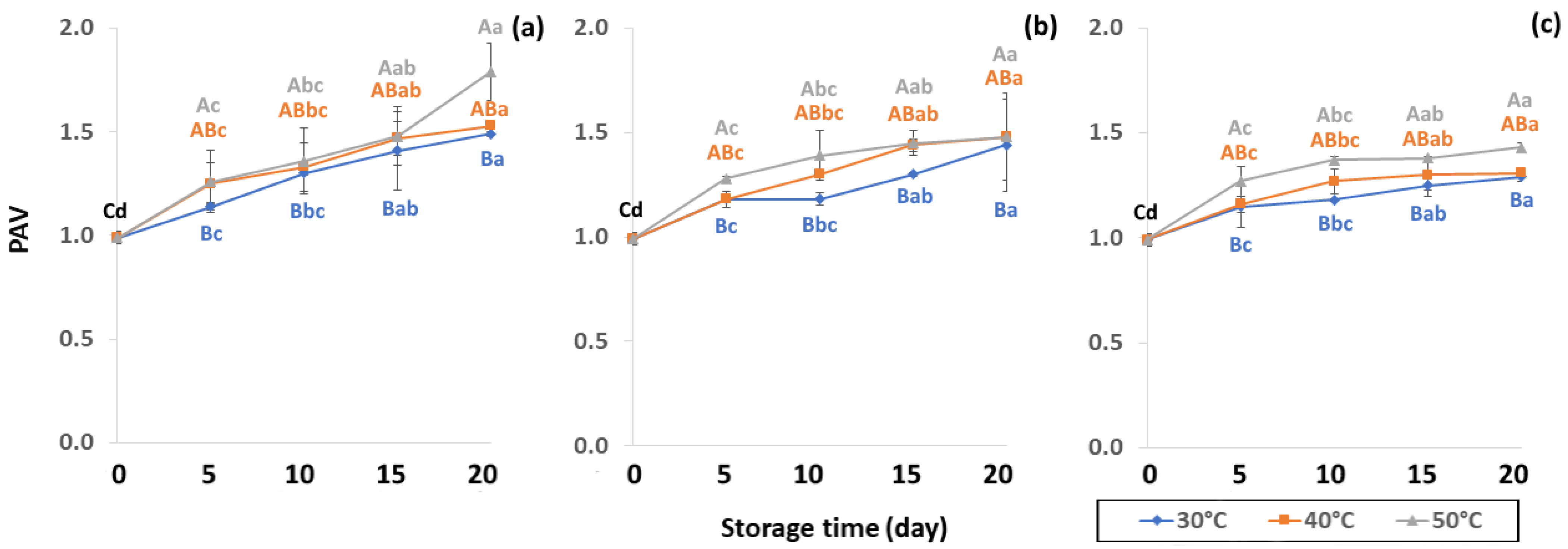 Foods 11 03040 g011 Foods 11 03040 g011