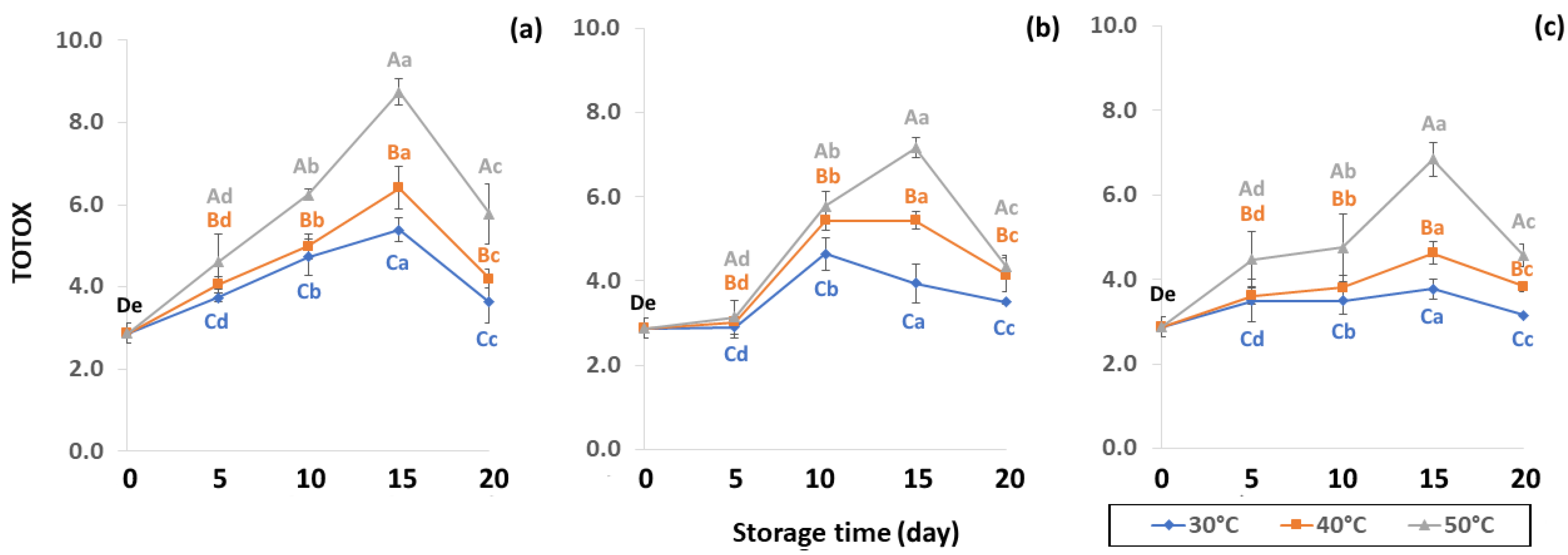 Foods 11 03040 g012 Foods 11 03040 g012