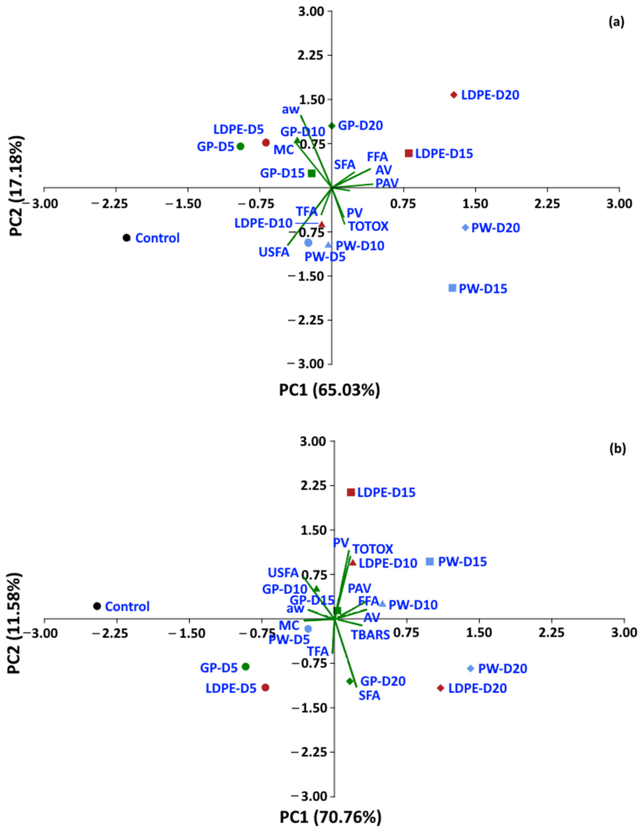 Foods 11 03040 g014a Foods 11 03040 g014a