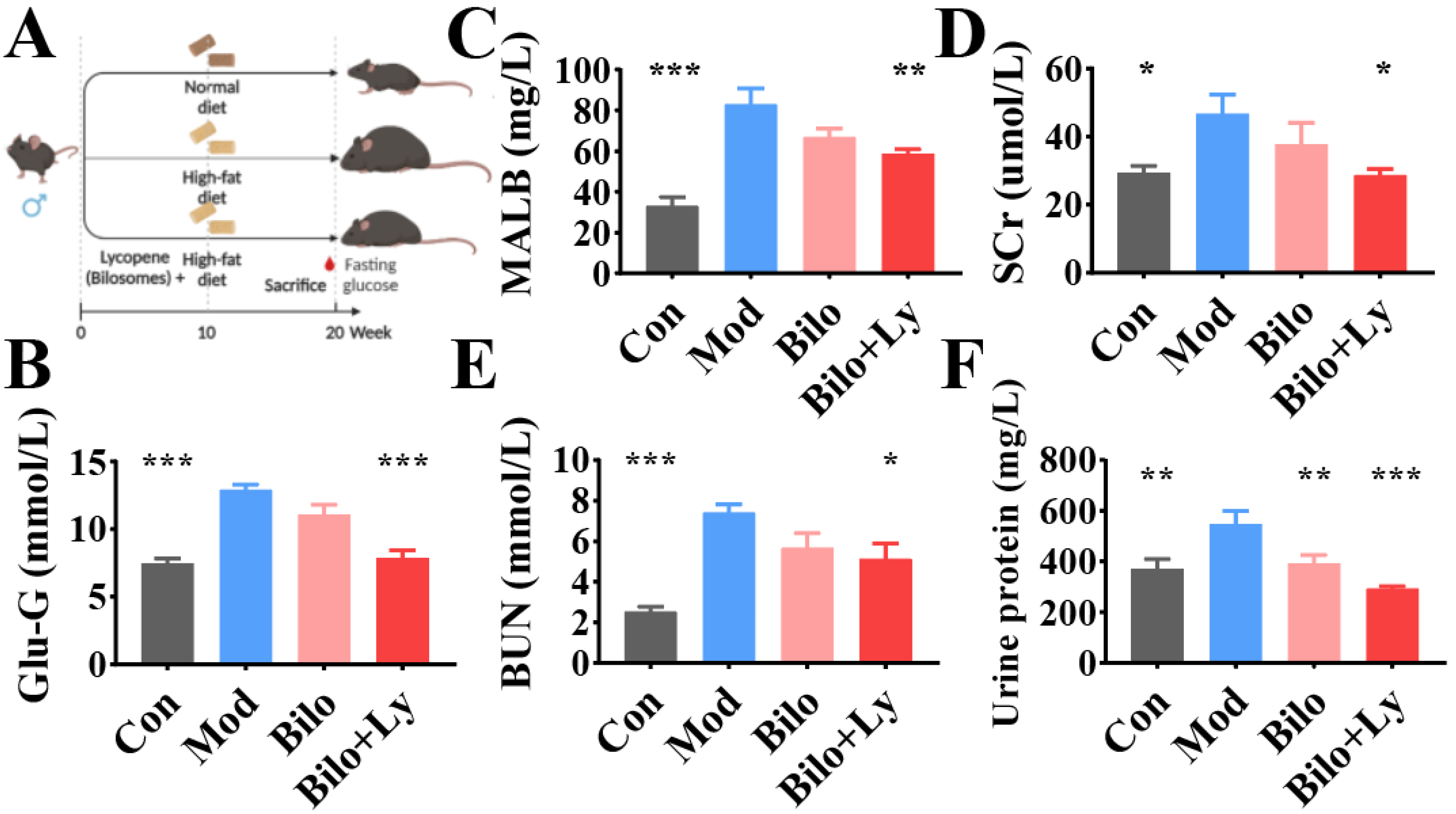 Foods 11 03042 g001 Foods 11 03042 g001