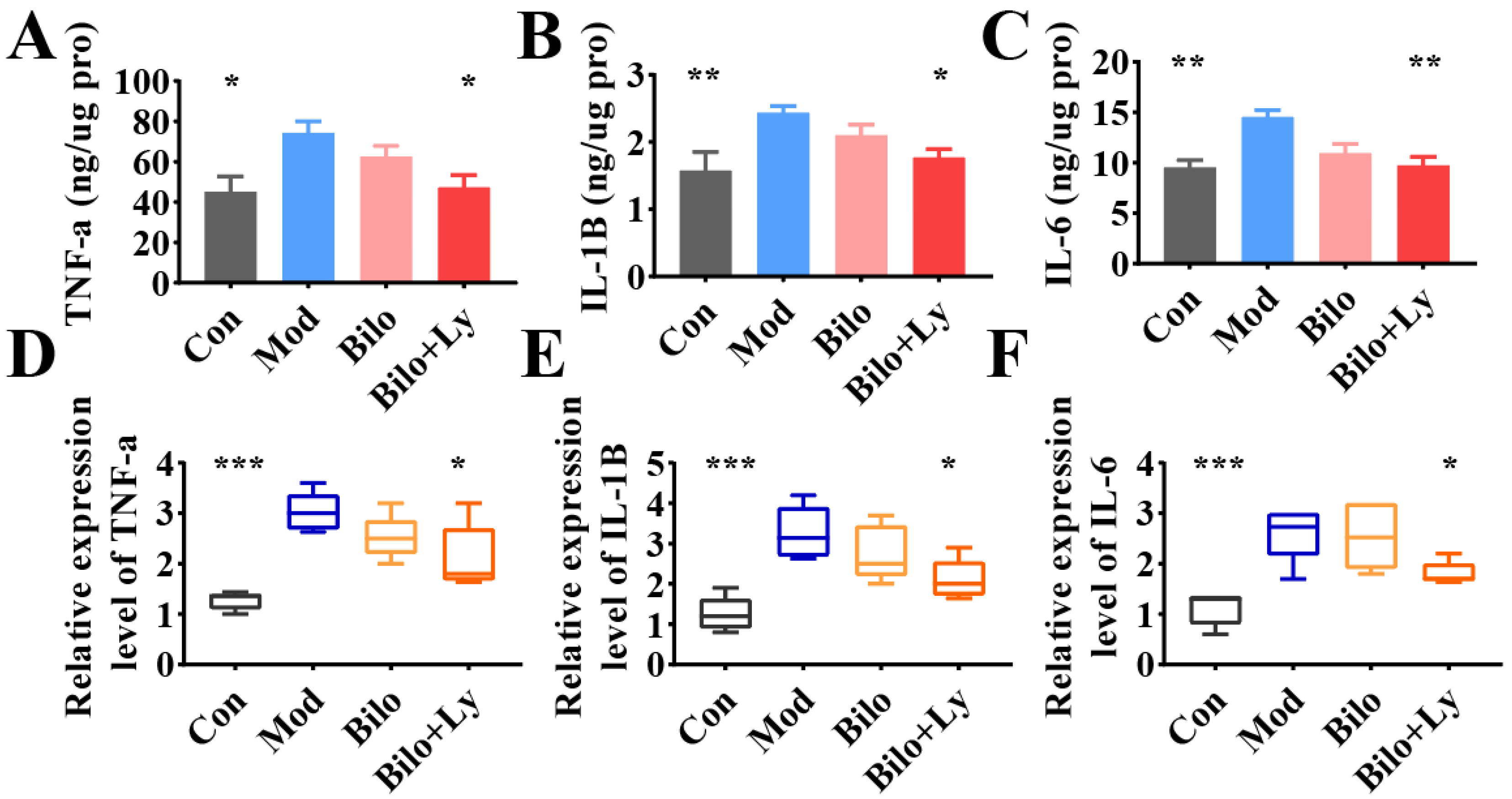 Foods 11 03042 g003 Foods 11 03042 g003