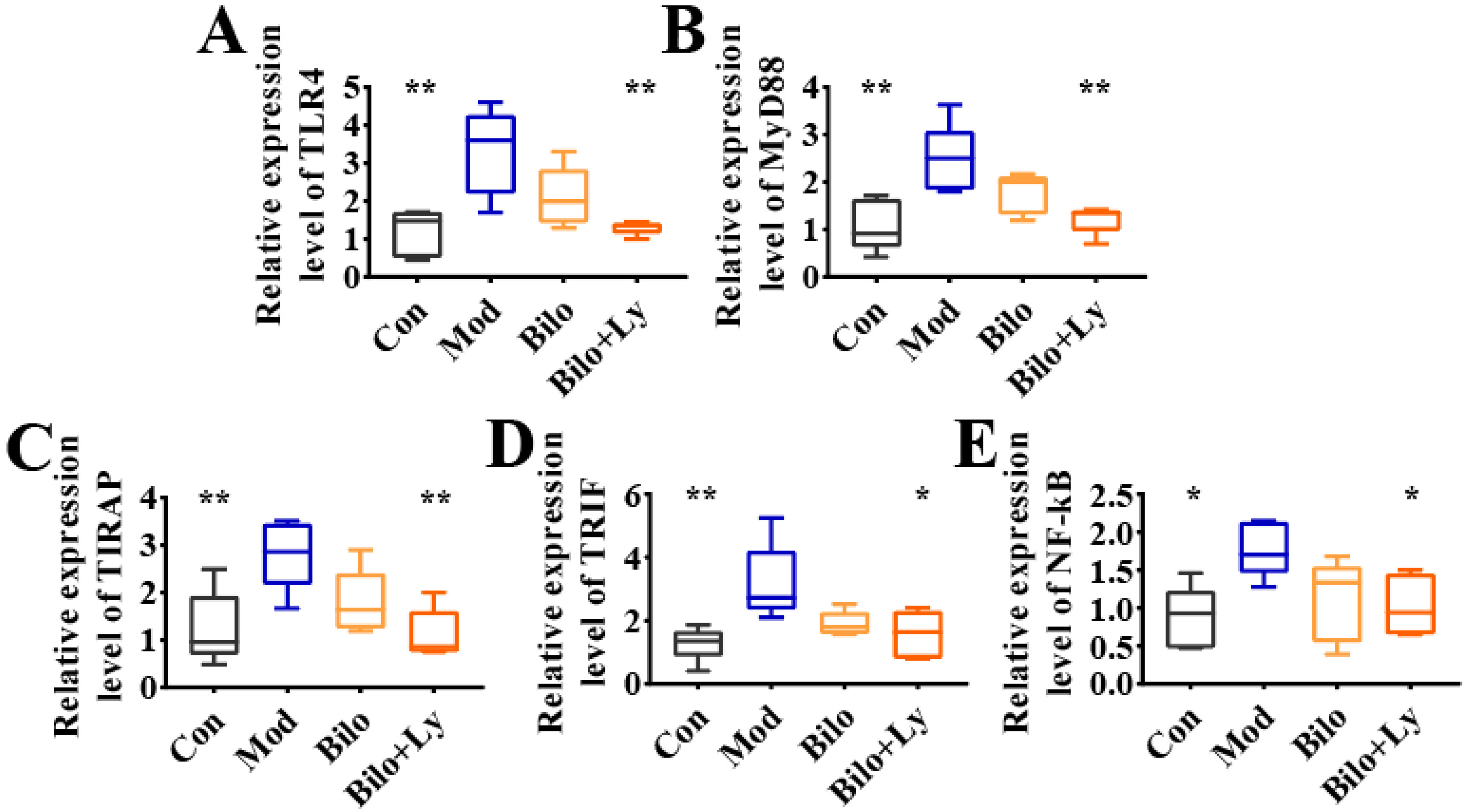 Foods 11 03042 g004 Foods 11 03042 g004