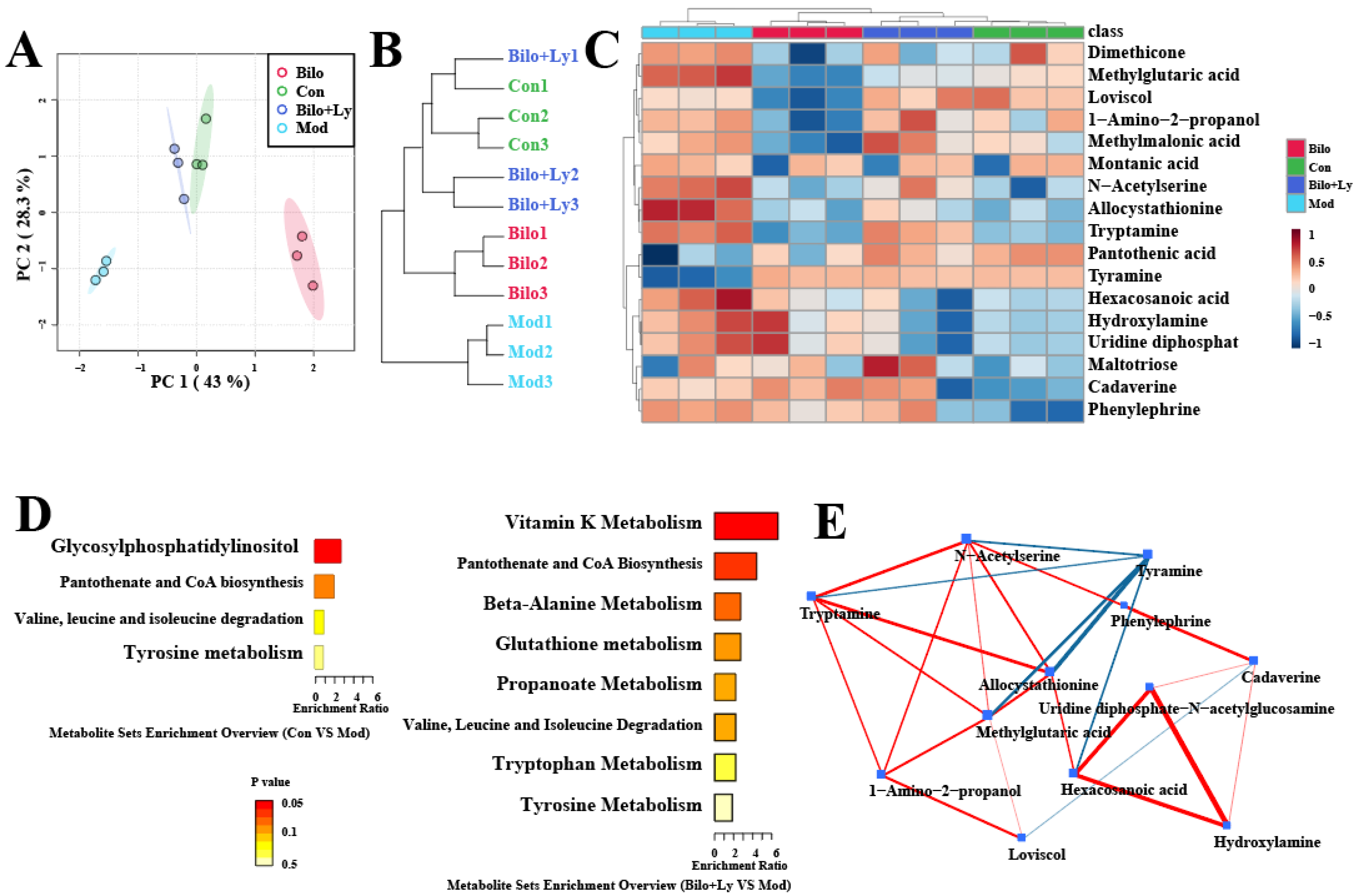Foods 11 03042 g006 Foods 11 03042 g006