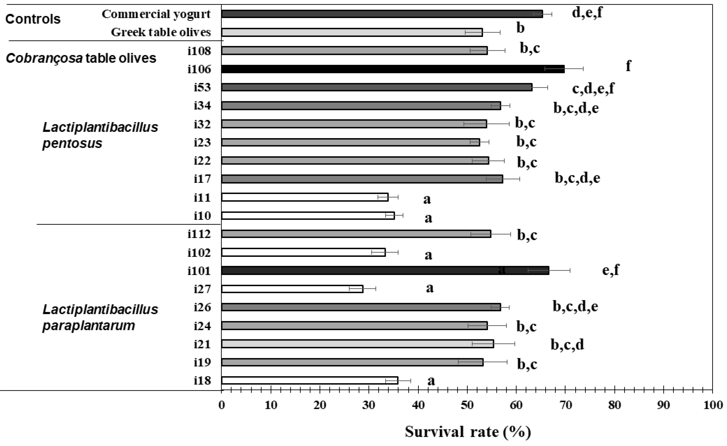 Foods 11 03050 g002 Foods 11 03050 g002