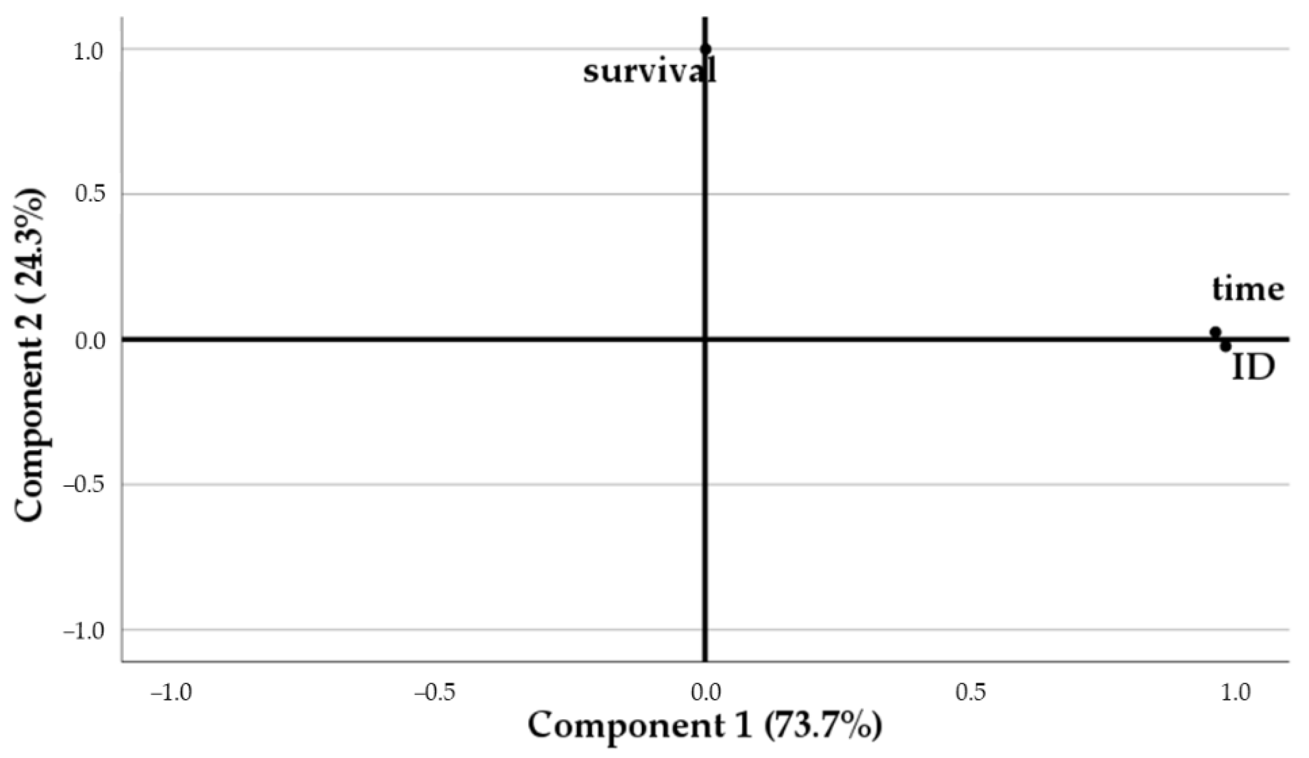 Foods 11 03050 g003 Foods 11 03050 g003