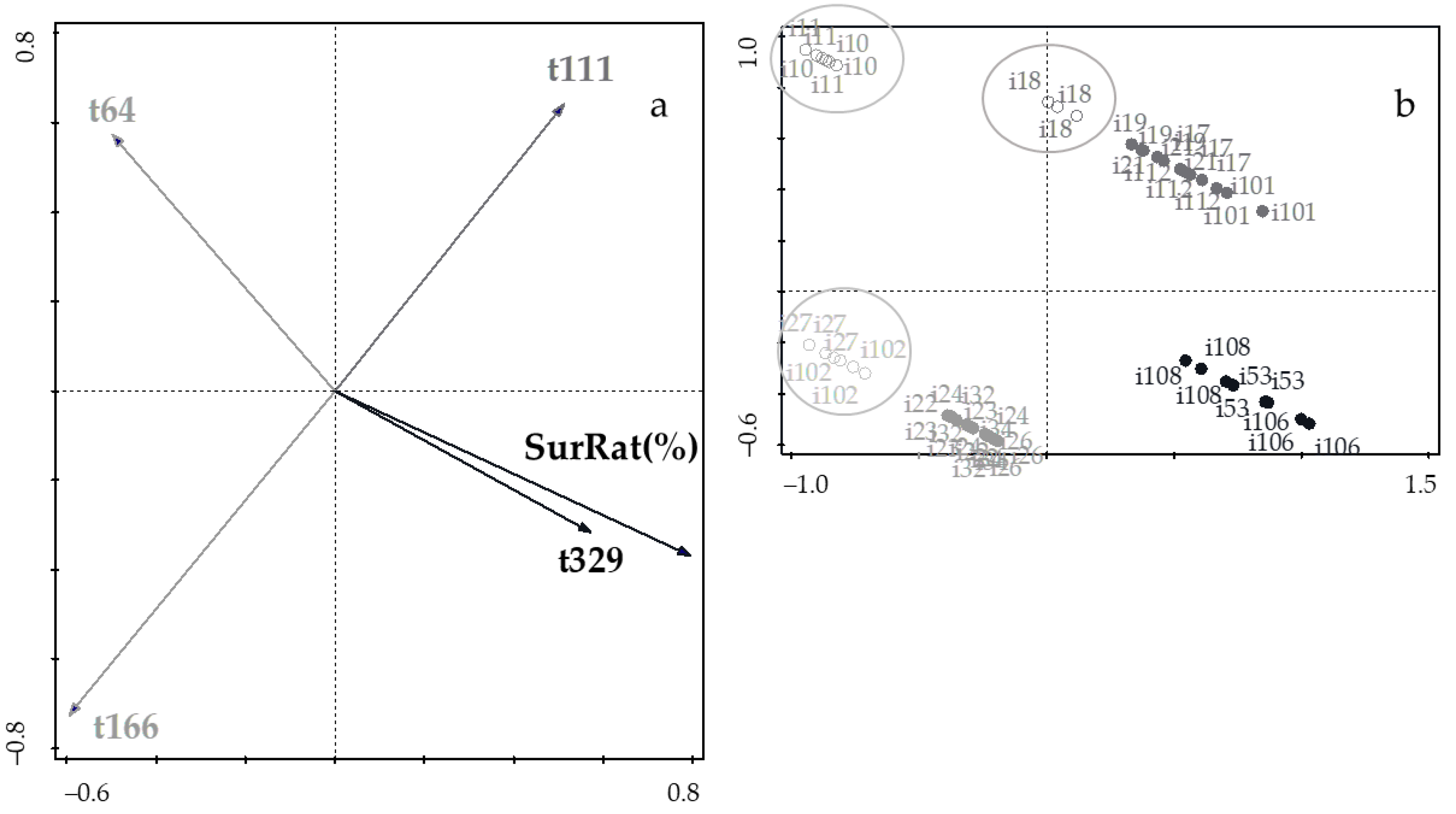 Foods 11 03050 g004 Foods 11 03050 g004