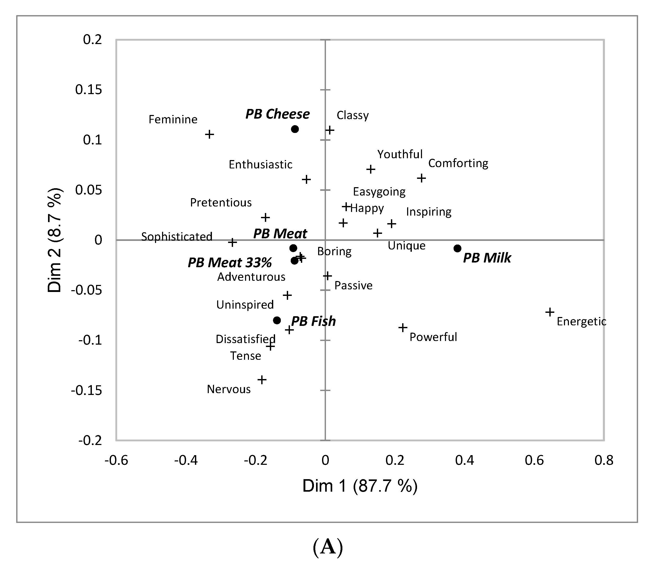 Foods 11 03059 g002a Foods 11 03059 g002a