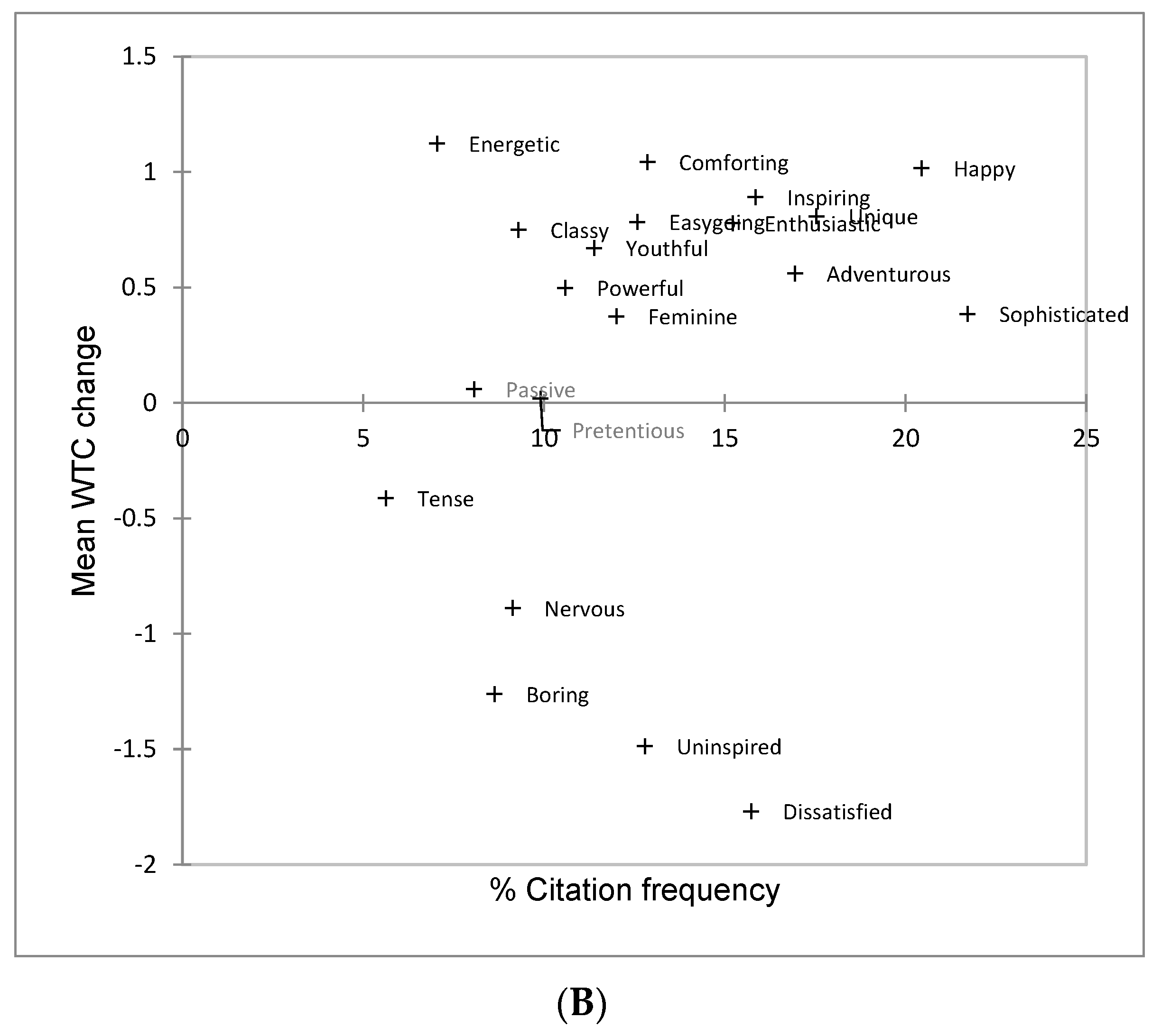 Foods 11 03059 g002b Foods 11 03059 g002b