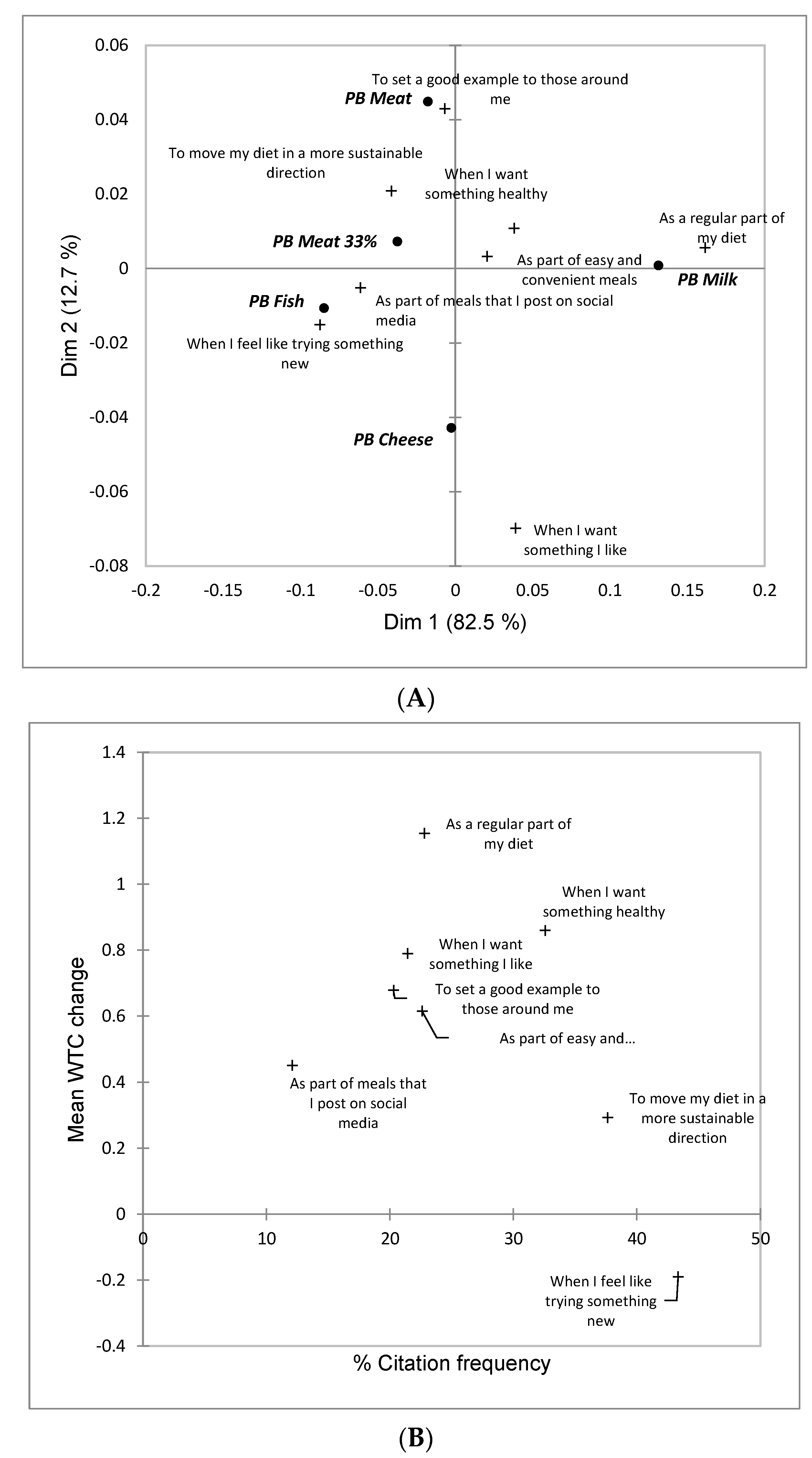 Foods 11 03059 g003 Foods 11 03059 g003