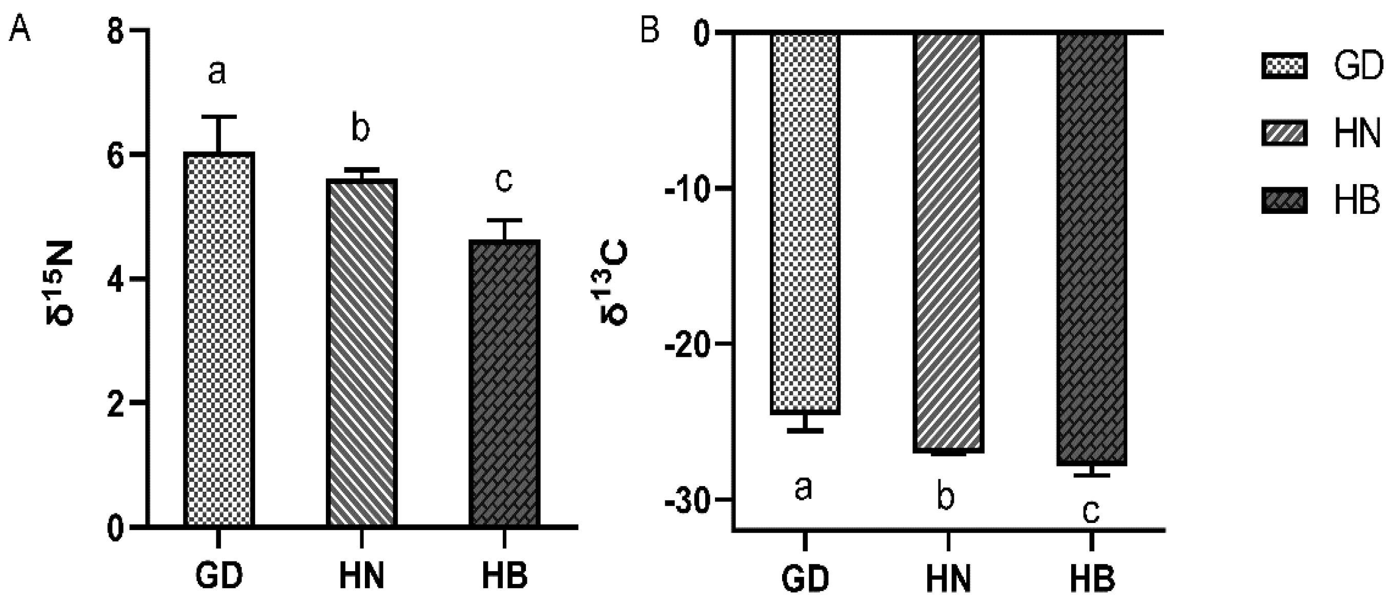 Foods 11 03060 g002 Foods 11 03060 g002