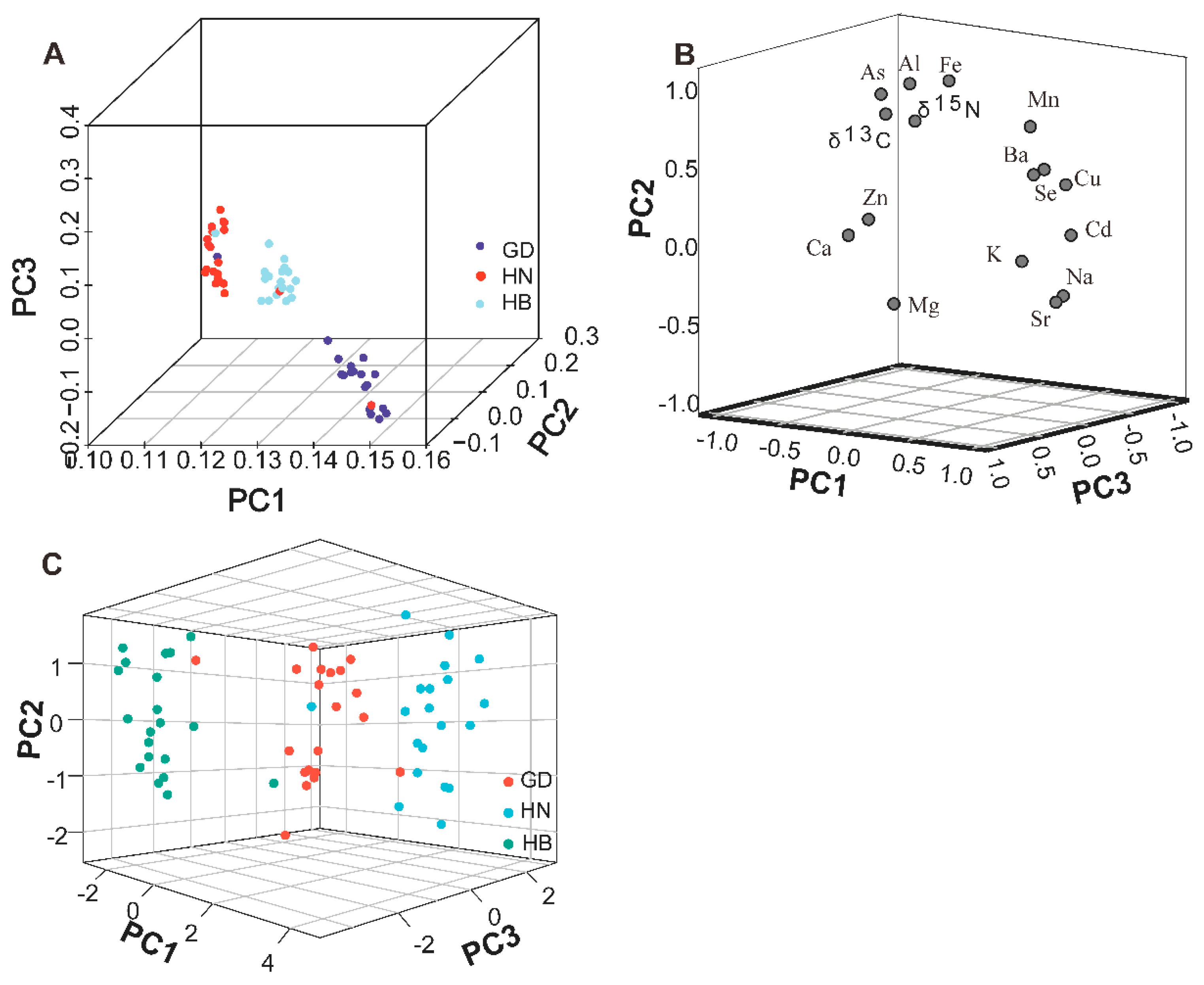 Foods 11 03060 g006 Foods 11 03060 g006