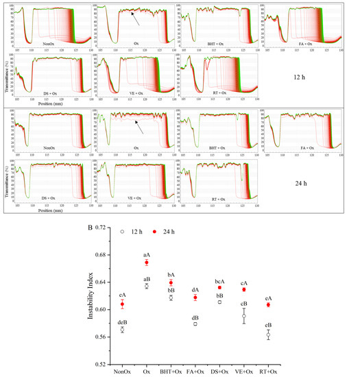 Protective Effects of Four Natural Antioxidants on Hydroxyl