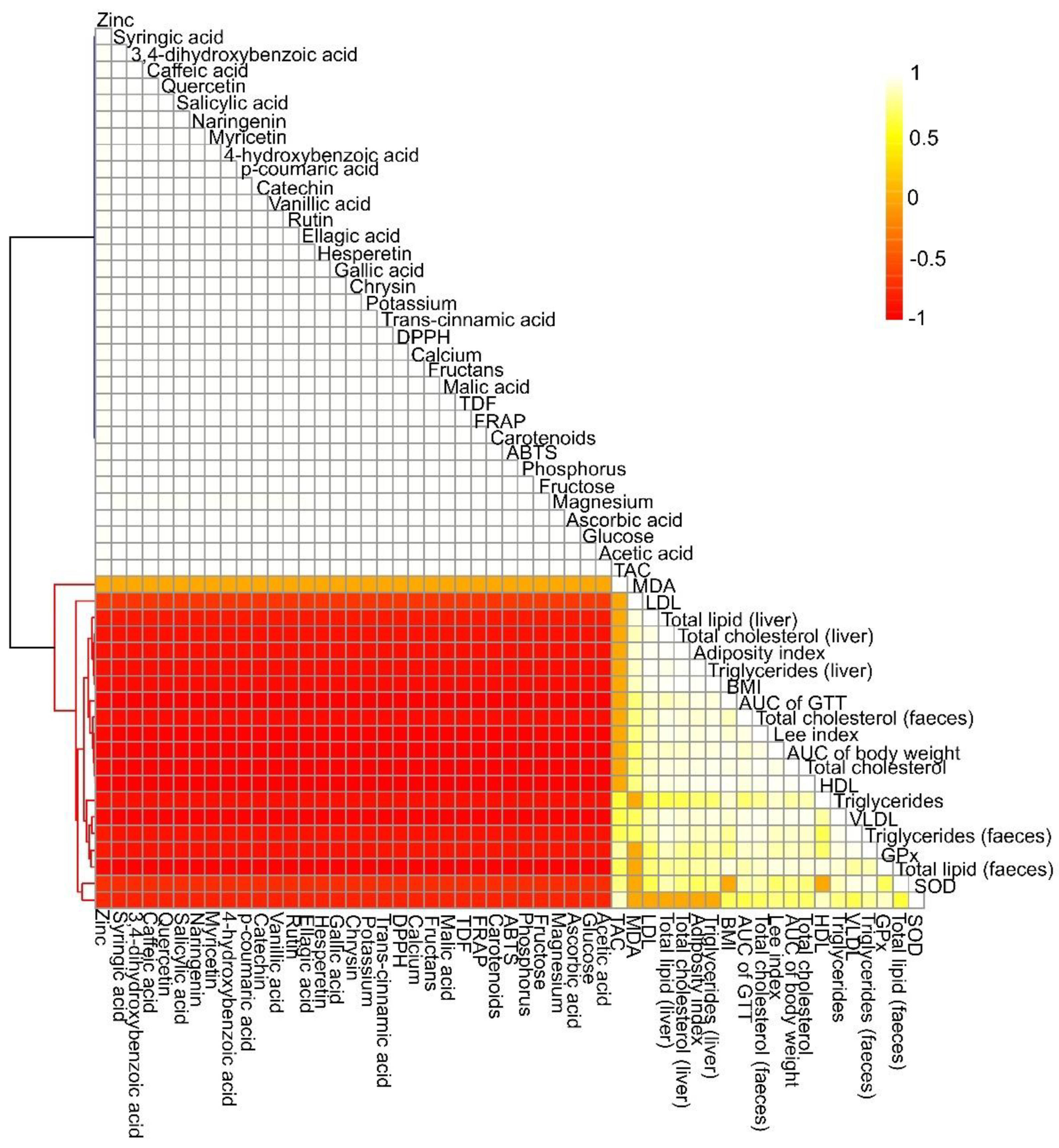 Foods 11 03064 g002 Foods 11 03064 g002