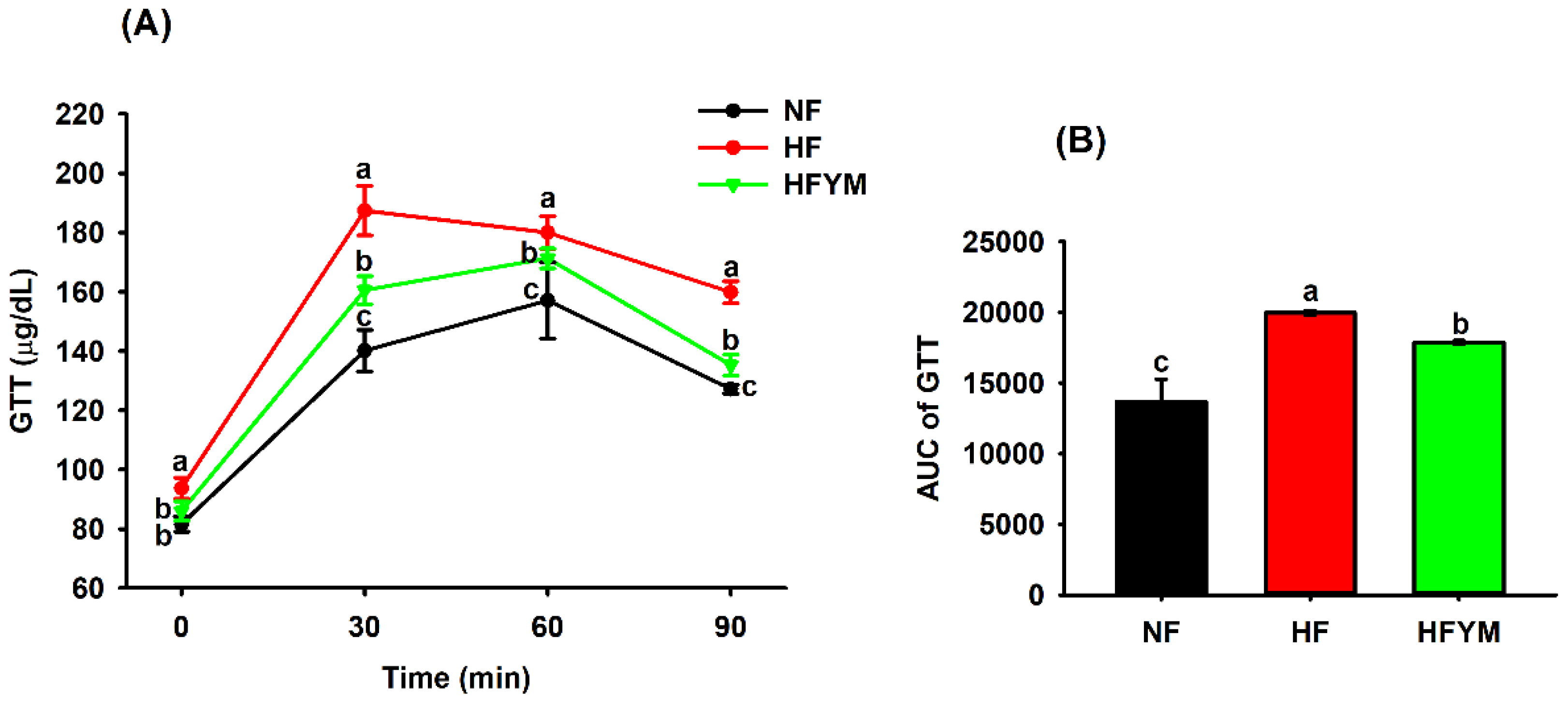 Foods 11 03064 g004 Foods 11 03064 g004