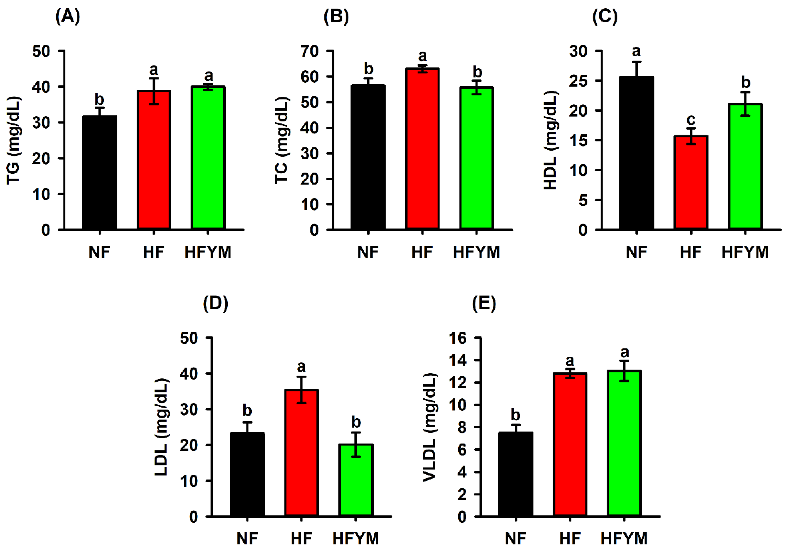 Foods 11 03064 g005 Foods 11 03064 g005