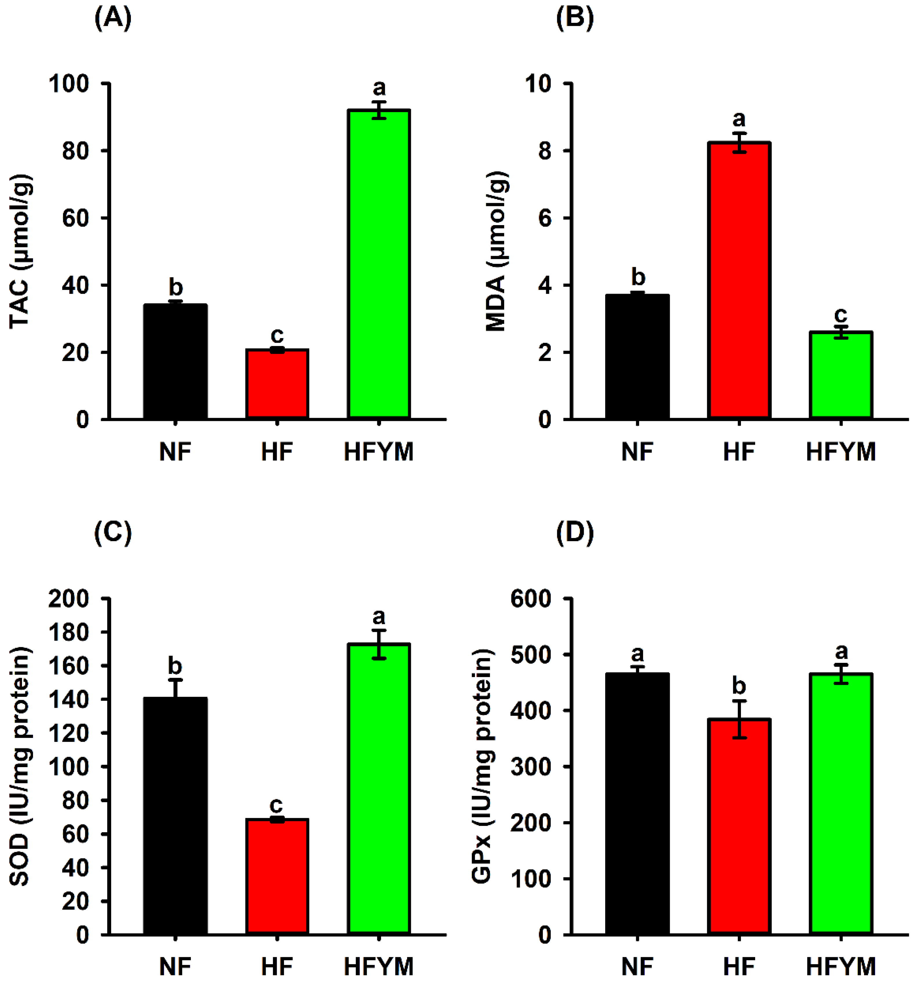 Foods 11 03064 g007 Foods 11 03064 g007