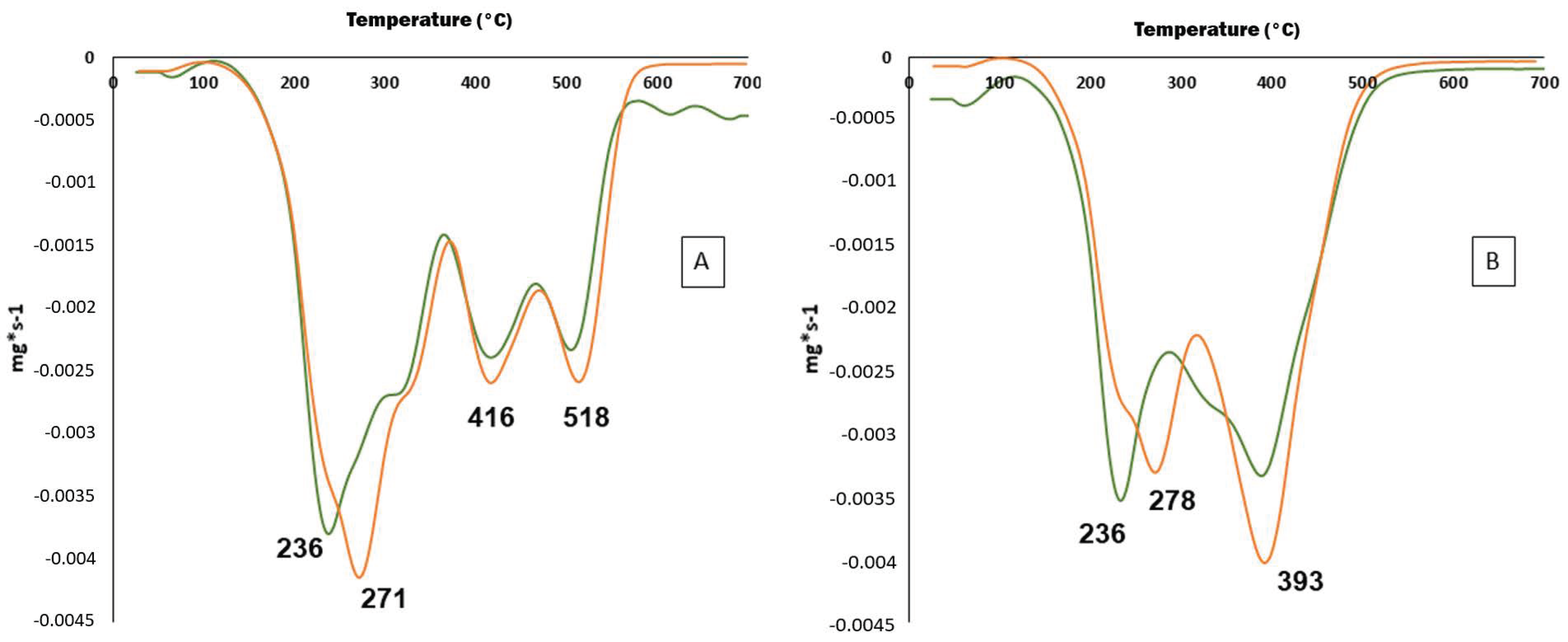 Foods 11 03068 g004 Foods 11 03068 g004