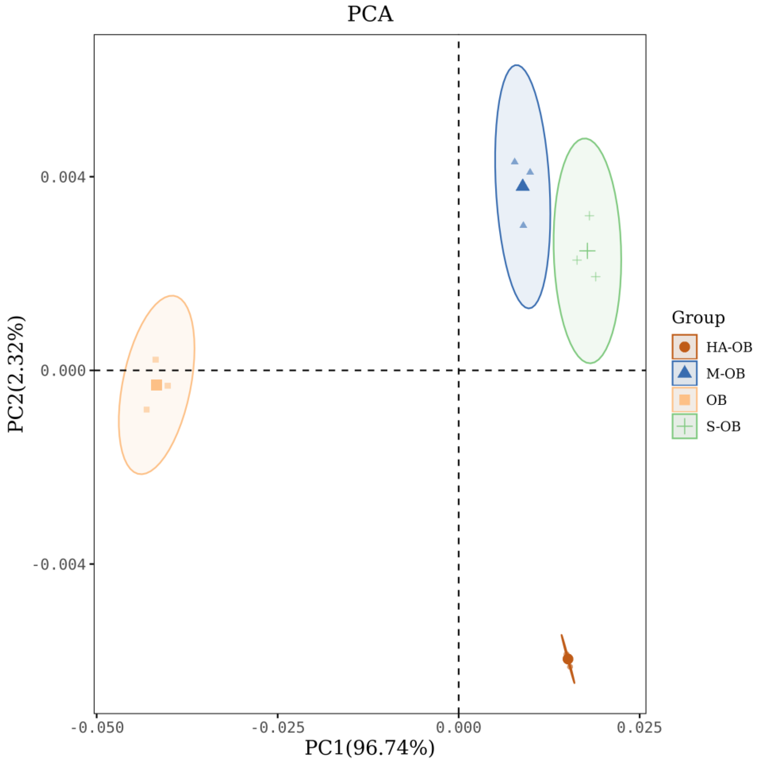 Foods 11 03070 g001 Foods 11 03070 g001