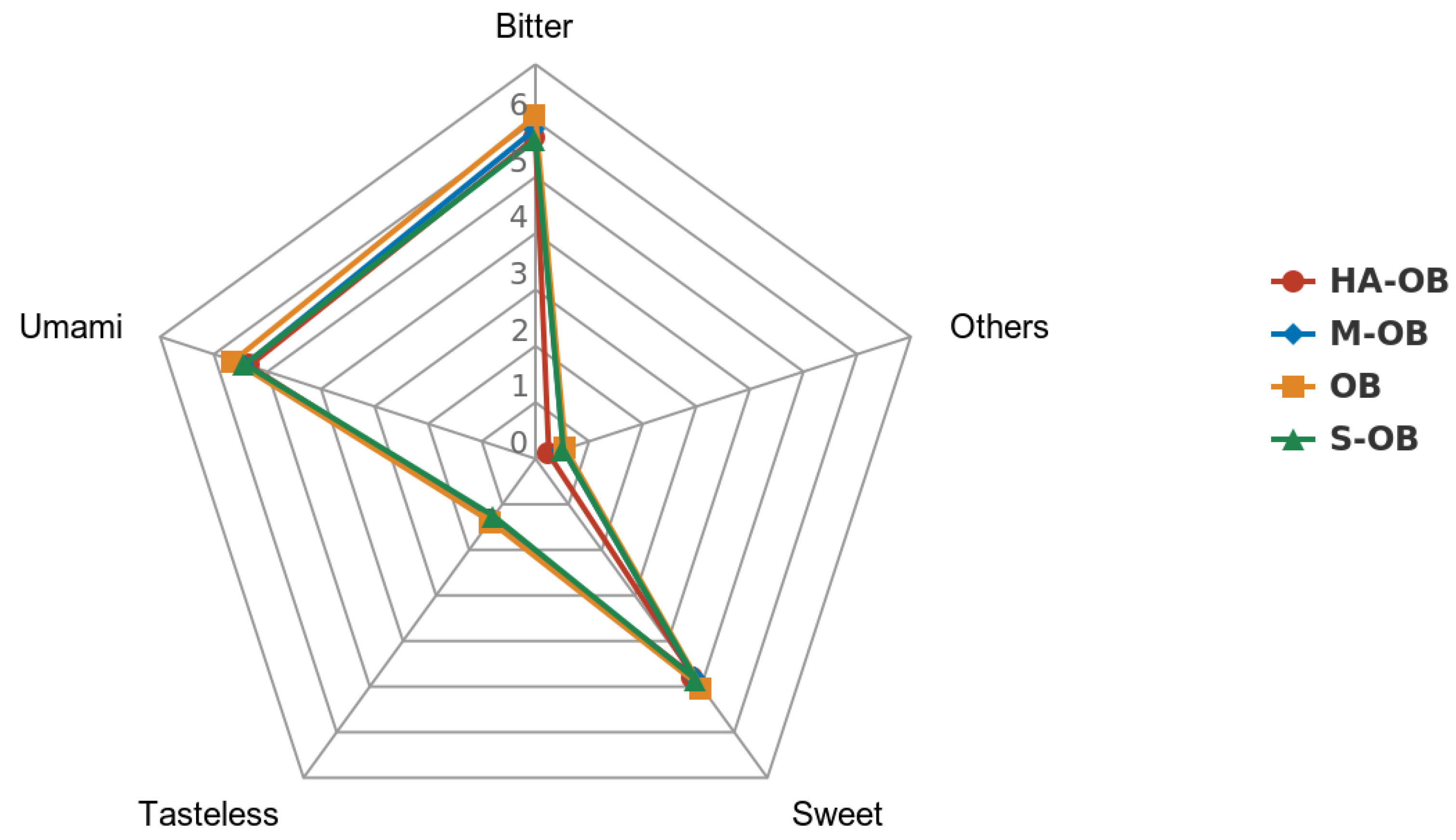 Foods 11 03070 g002 Foods 11 03070 g002