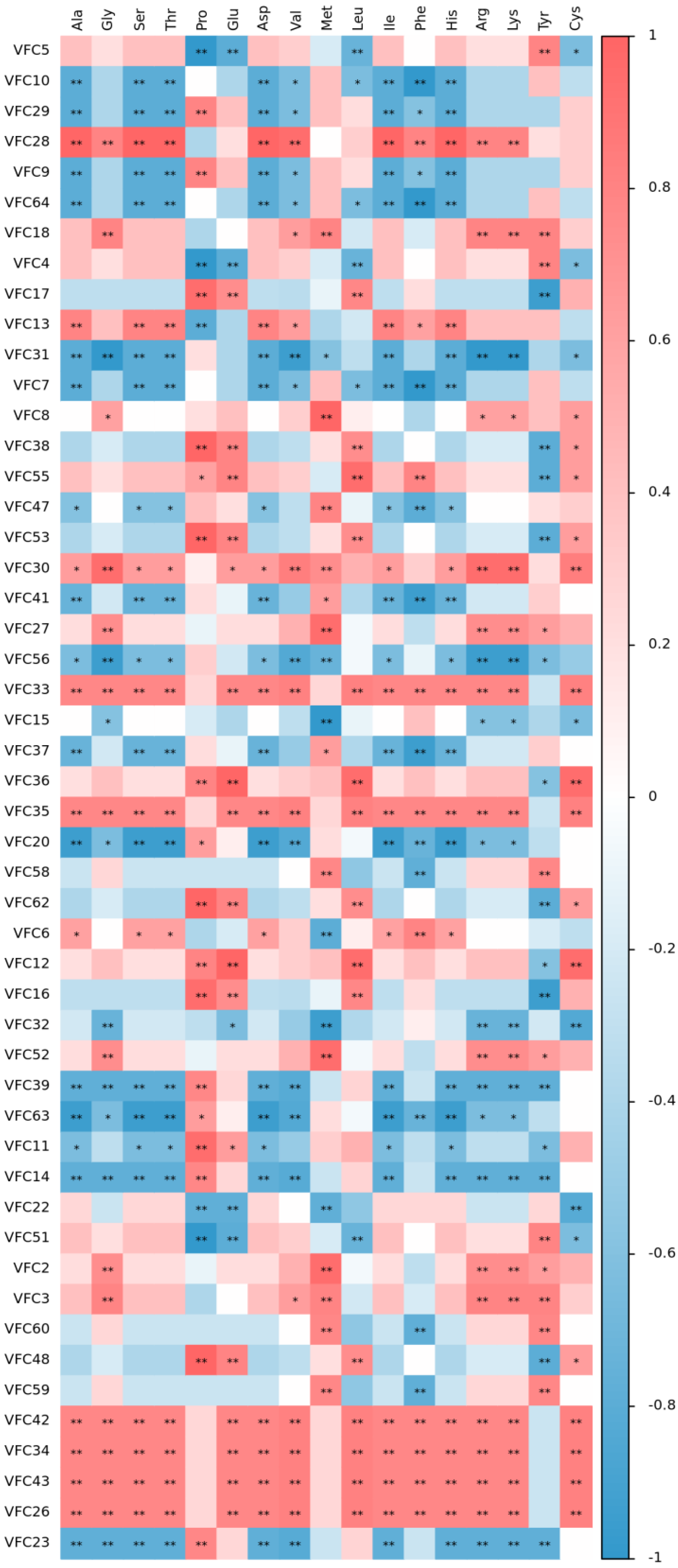 Foods 11 03070 g003 Foods 11 03070 g003