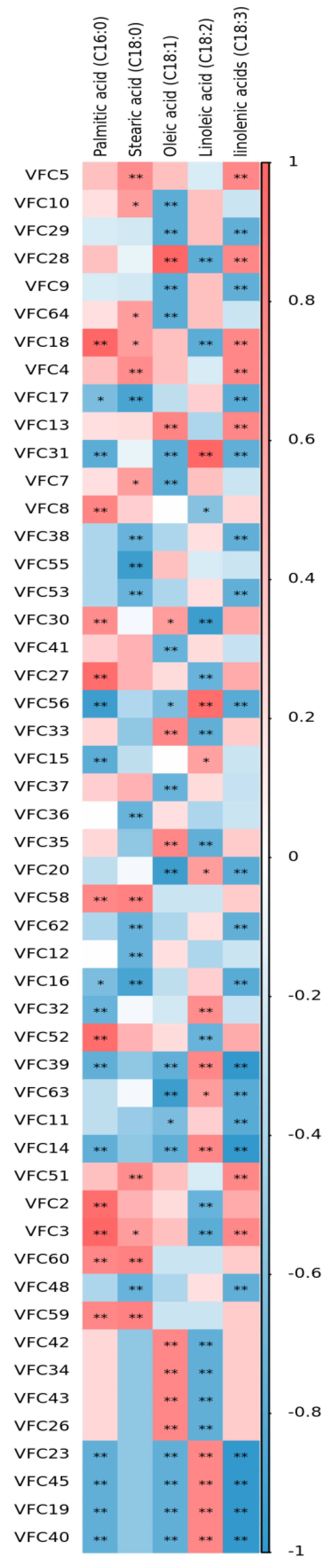 Foods 11 03070 g004 Foods 11 03070 g004