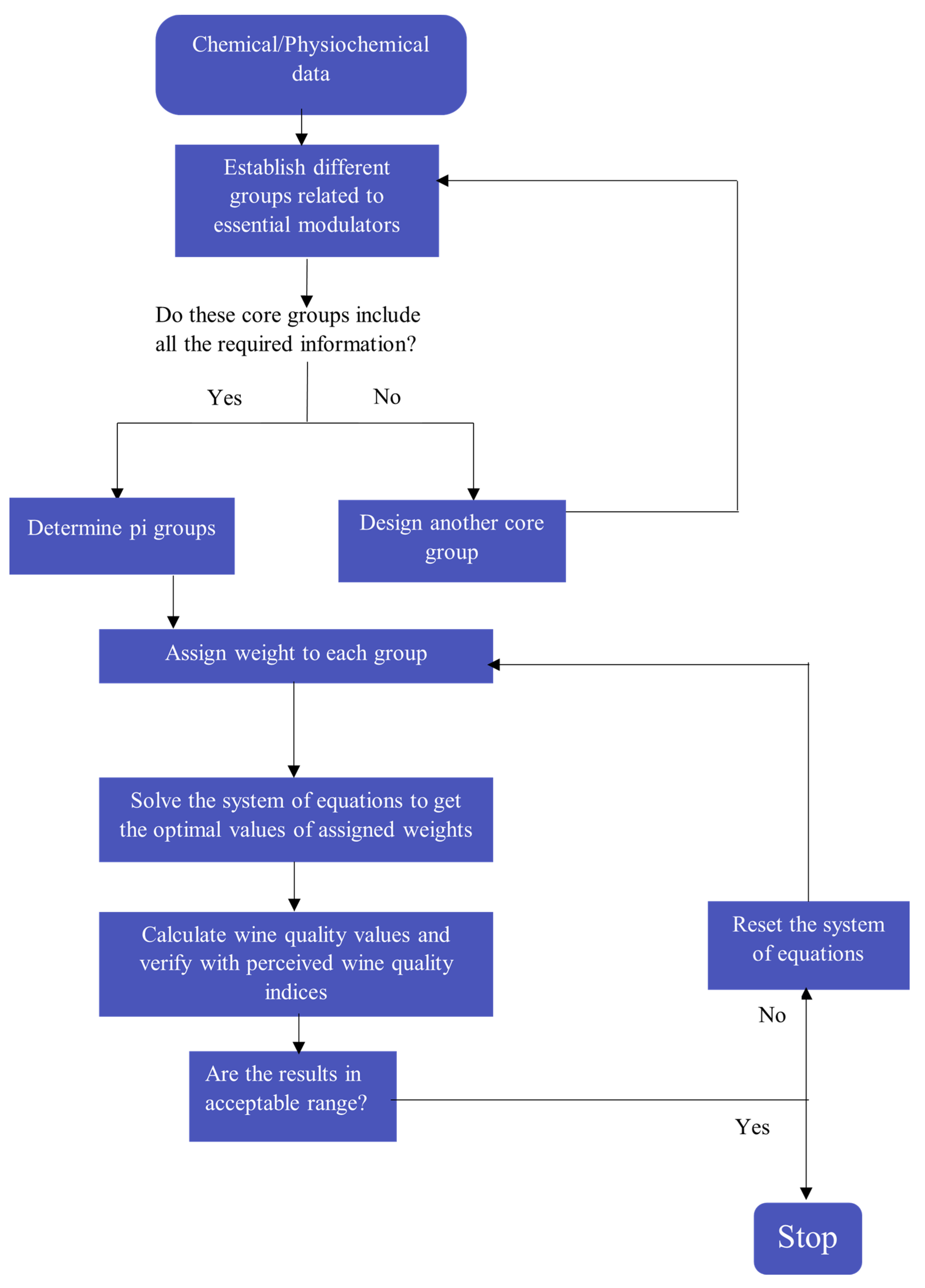 Foods 11 03072 g001 Foods 11 03072 g001