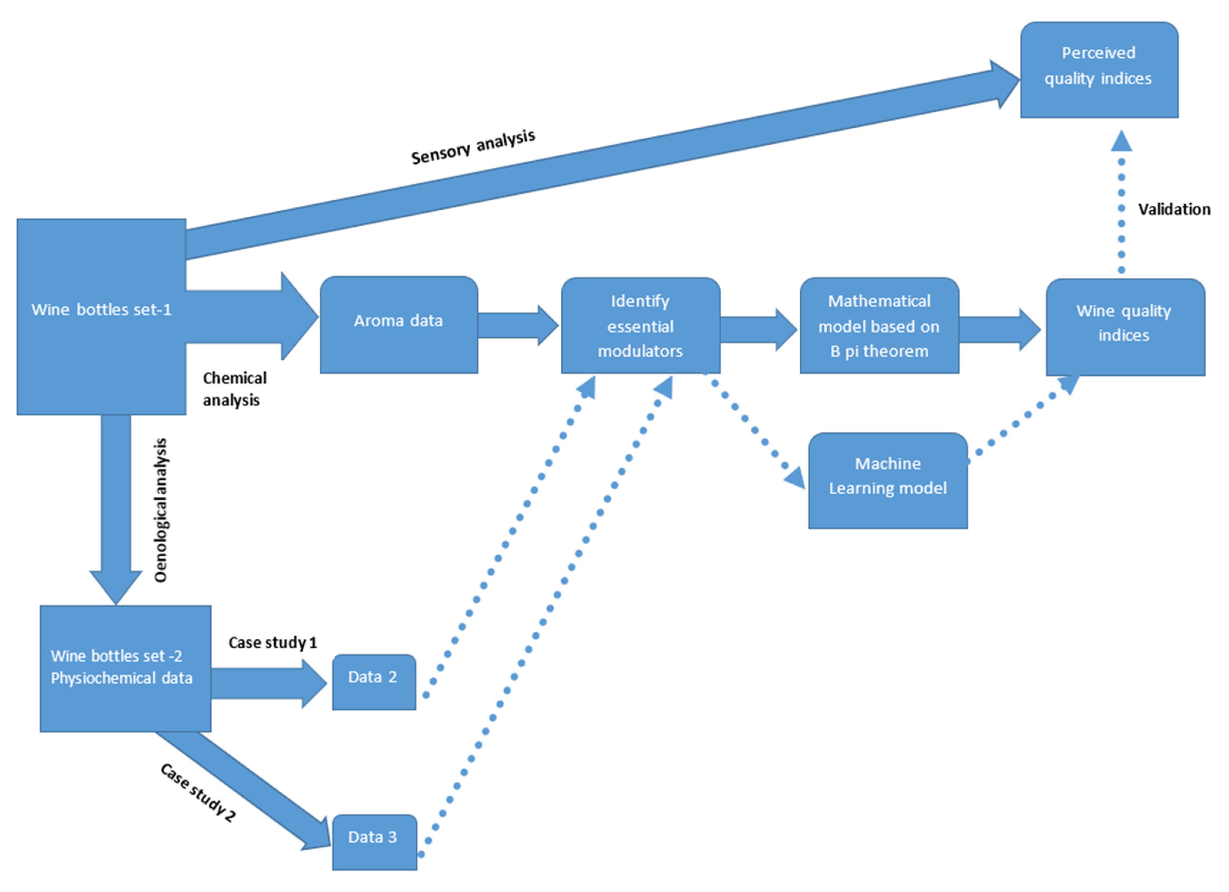 Foods 11 03072 g002 Foods 11 03072 g002