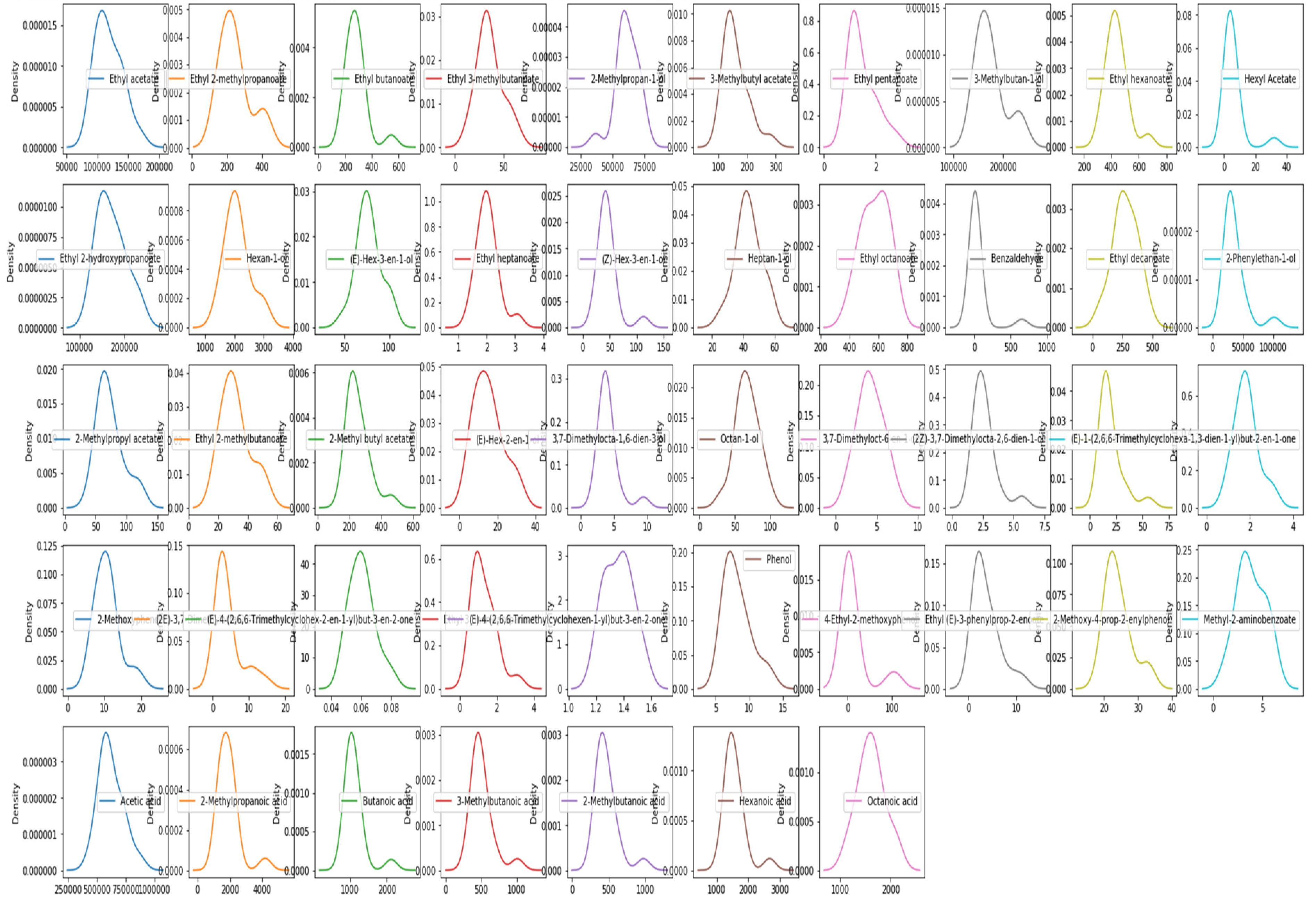 Foods 11 03072 g003 Foods 11 03072 g003