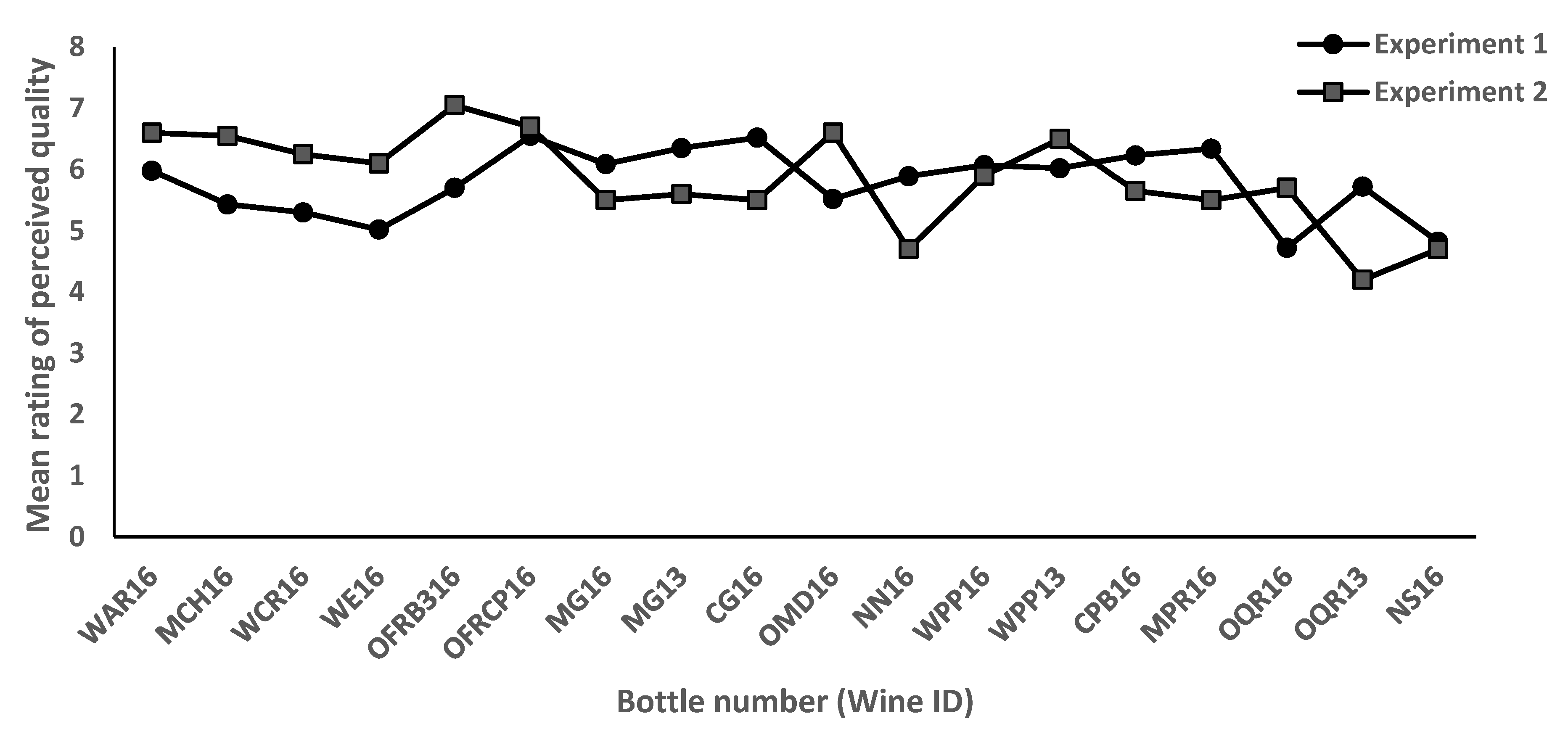 Foods 11 03072 g004 Foods 11 03072 g004