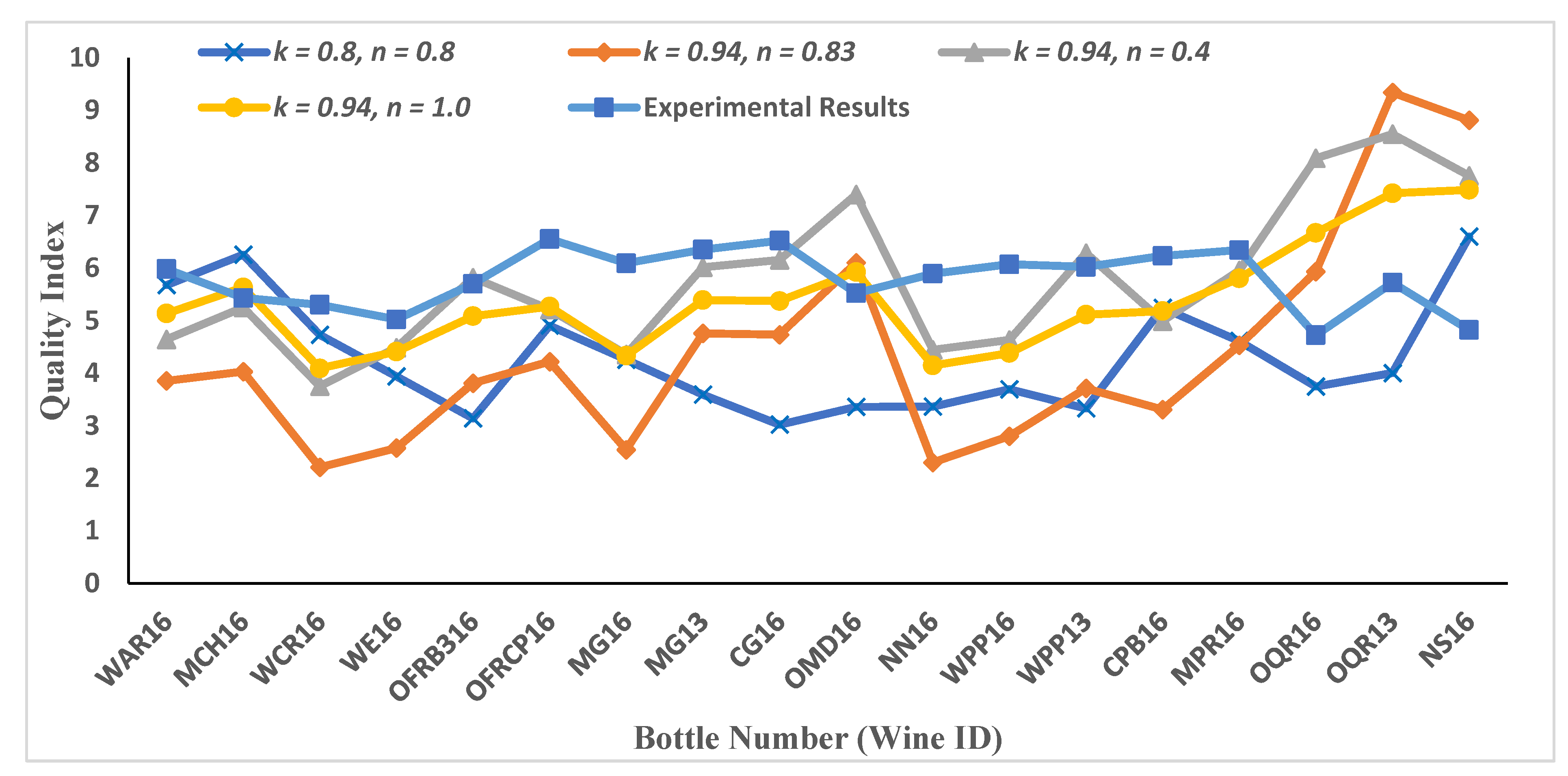 Foods 11 03072 g007 Foods 11 03072 g007