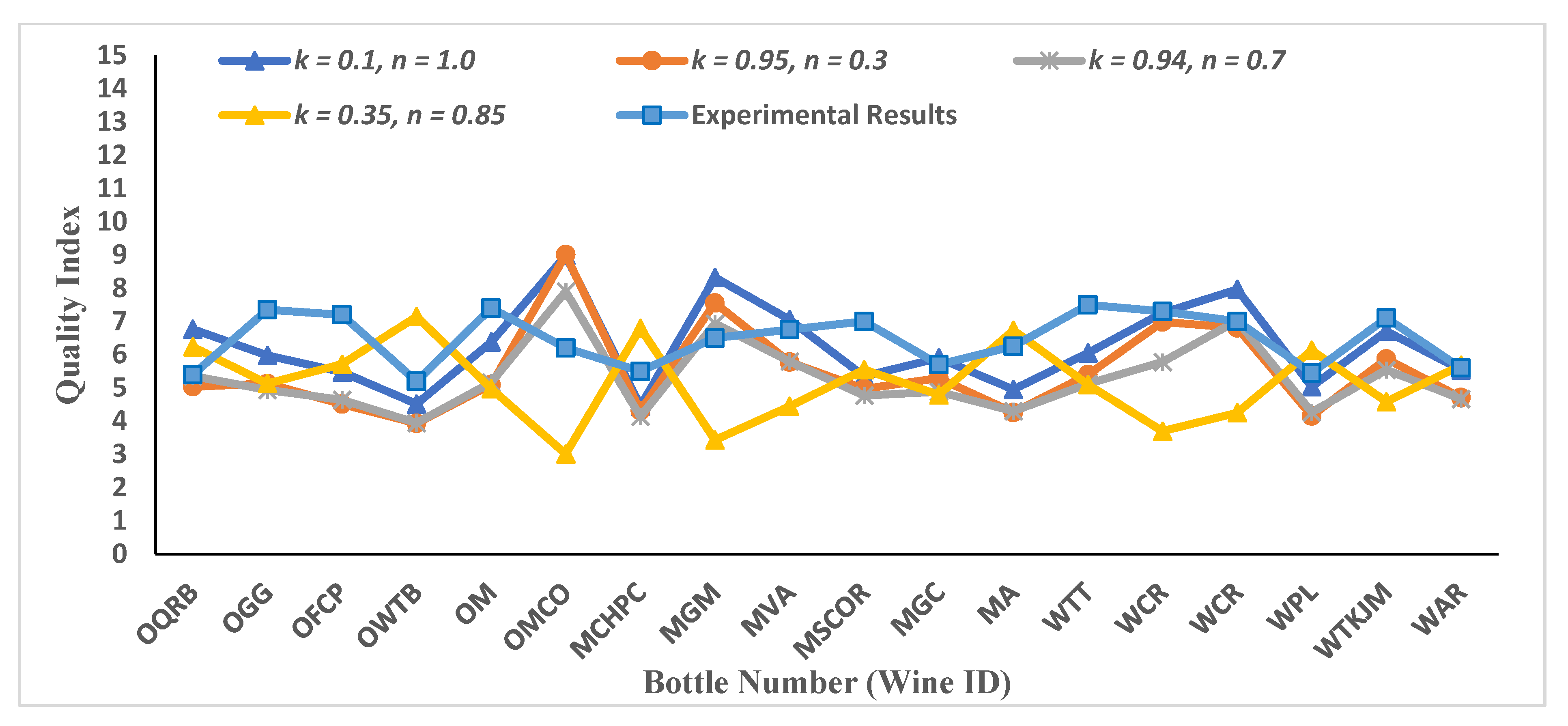 Foods 11 03072 g008 Foods 11 03072 g008