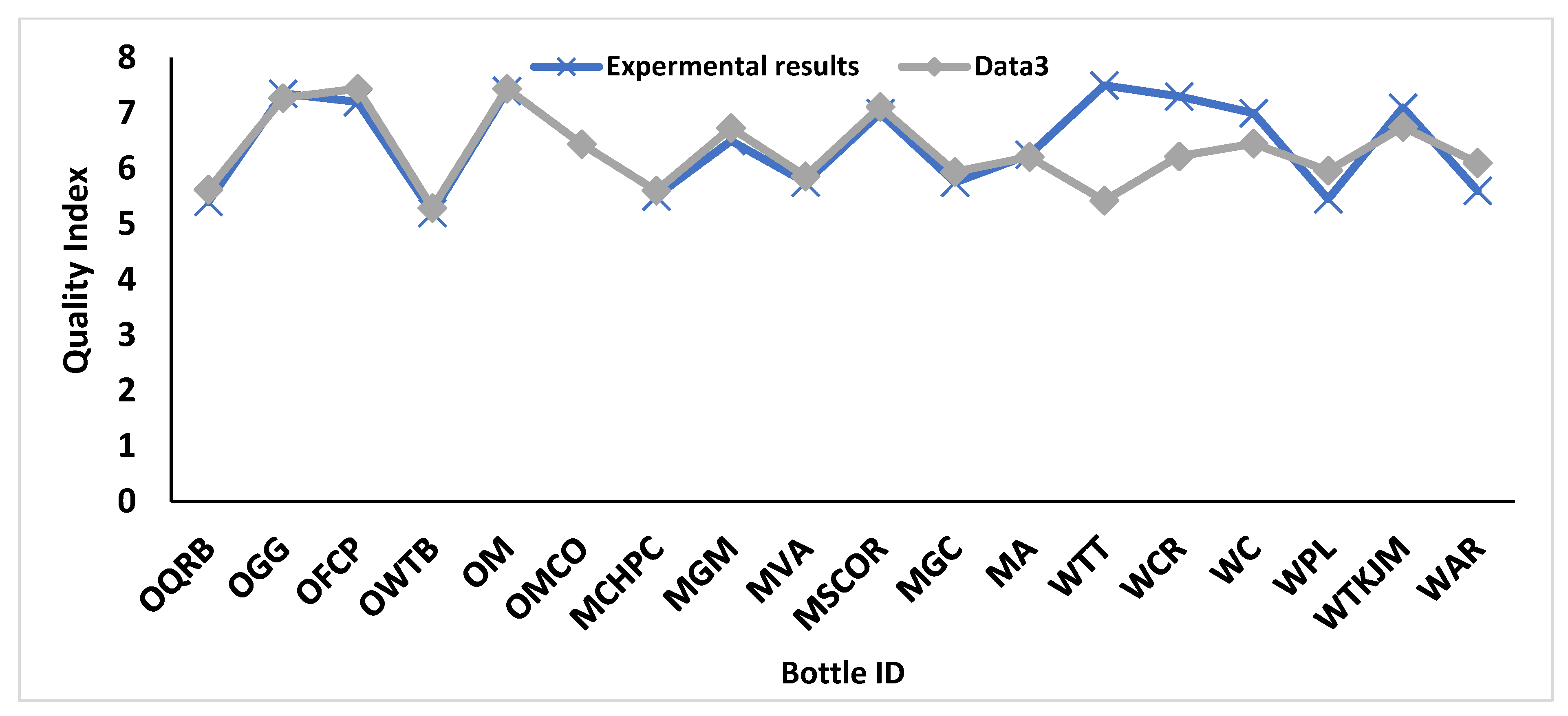 Foods 11 03072 g010 Foods 11 03072 g010