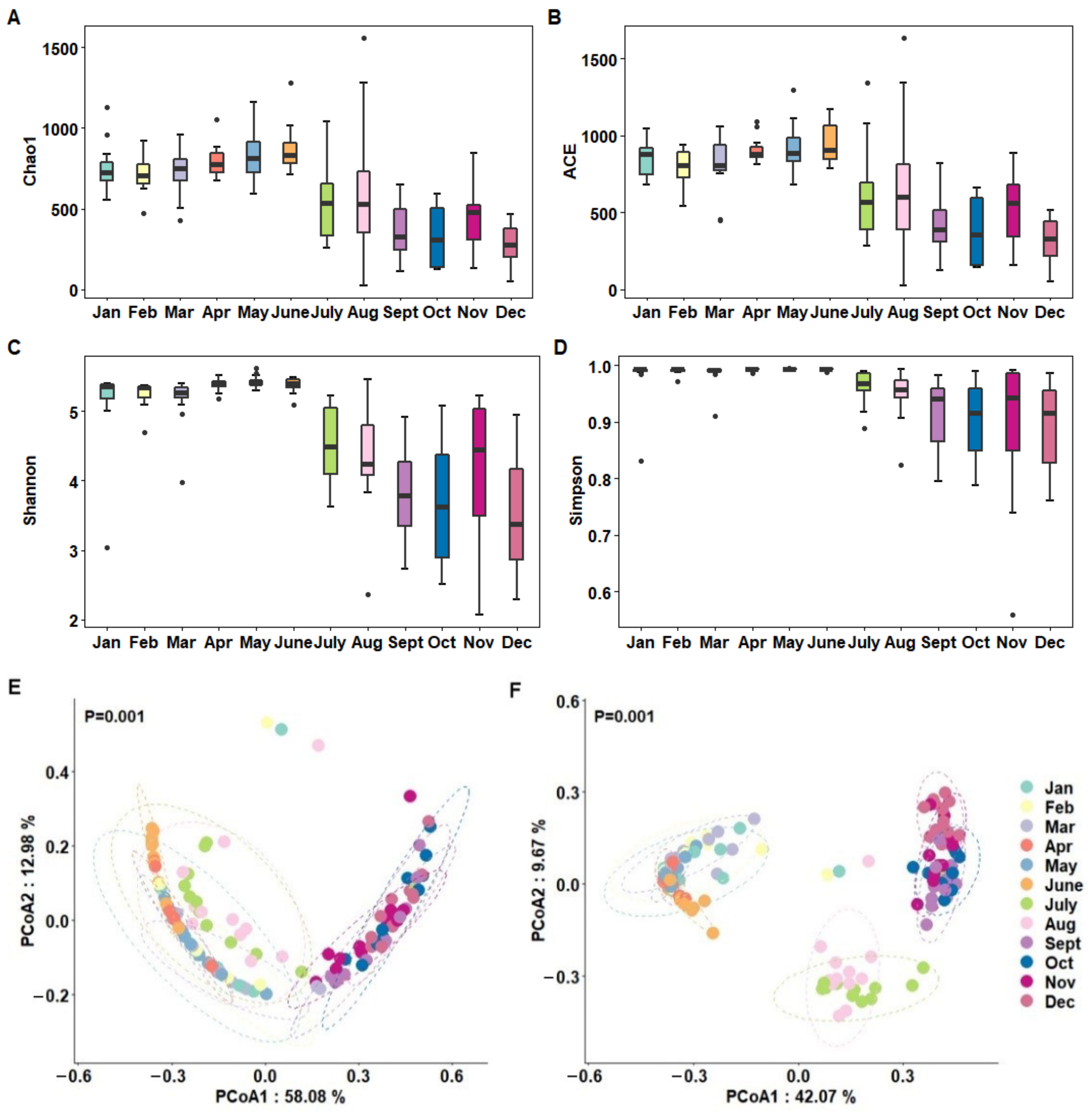 Foods 11 03077 g001 Foods 11 03077 g001