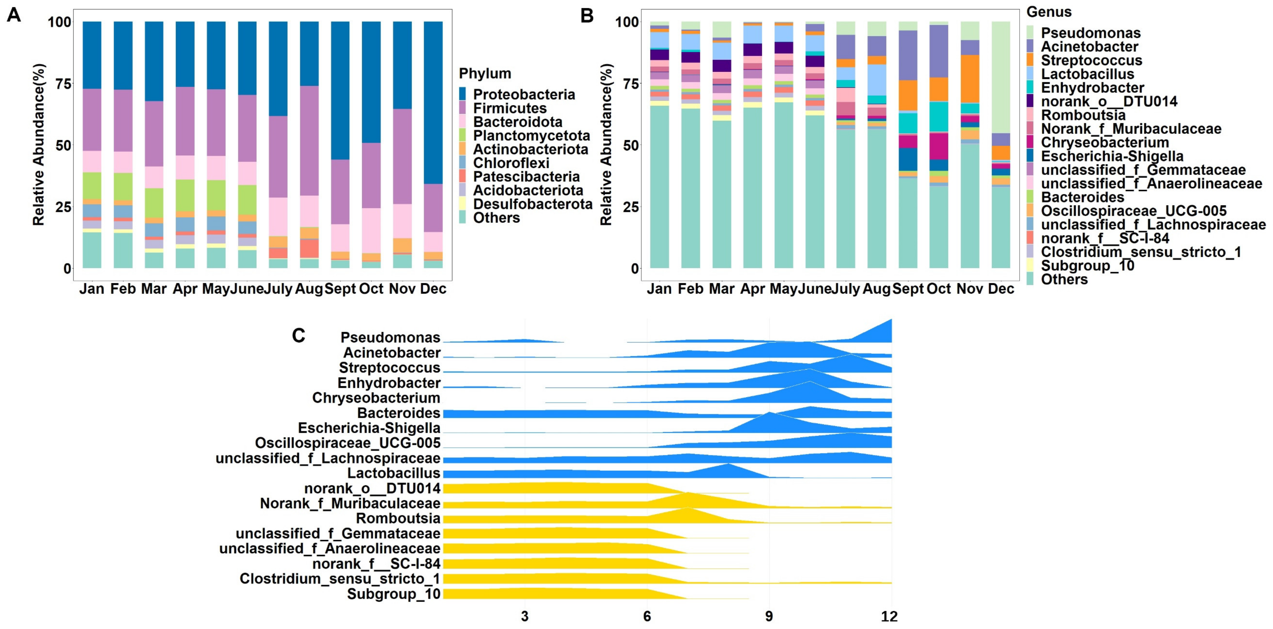 Foods 11 03077 g002 Foods 11 03077 g002