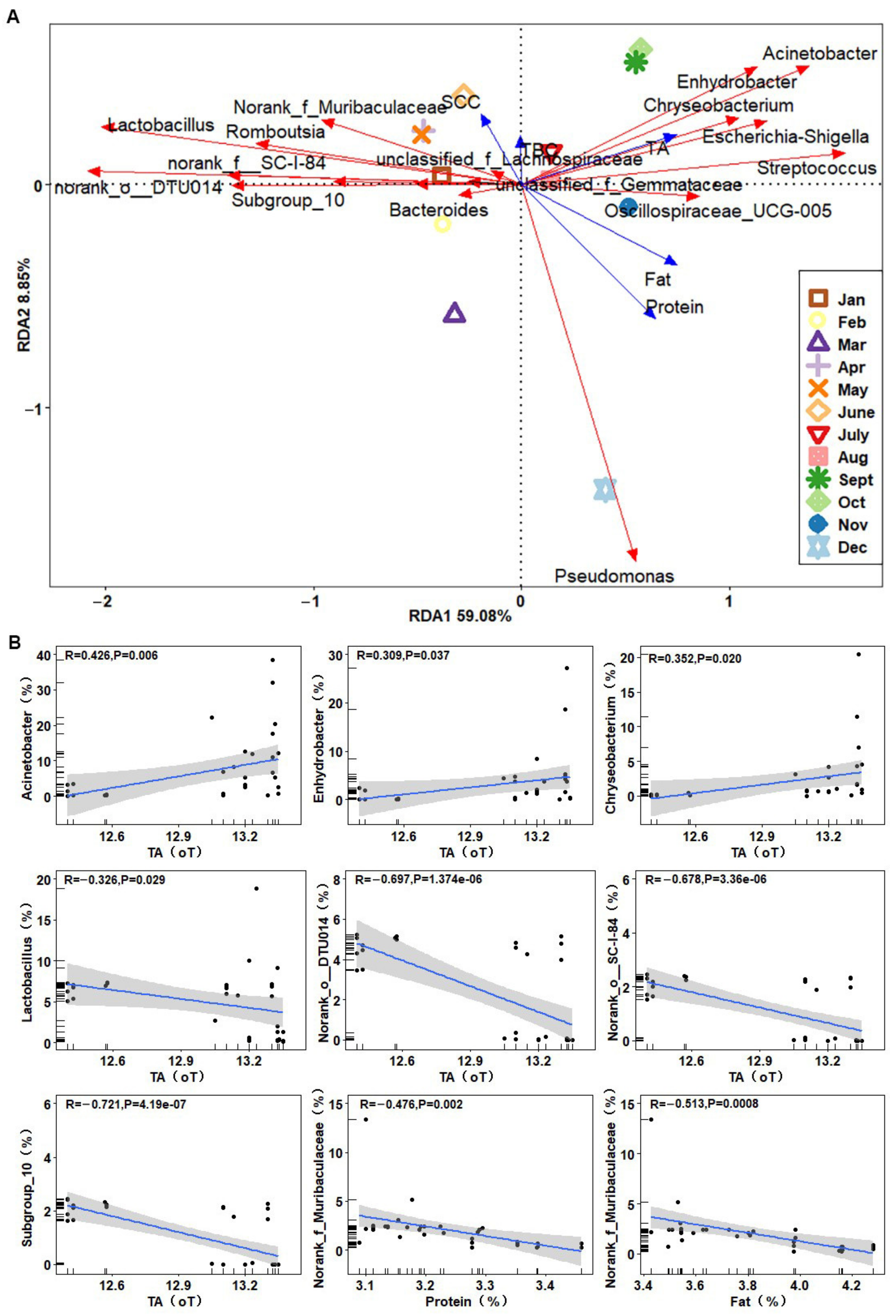 Foods 11 03077 g003 Foods 11 03077 g003