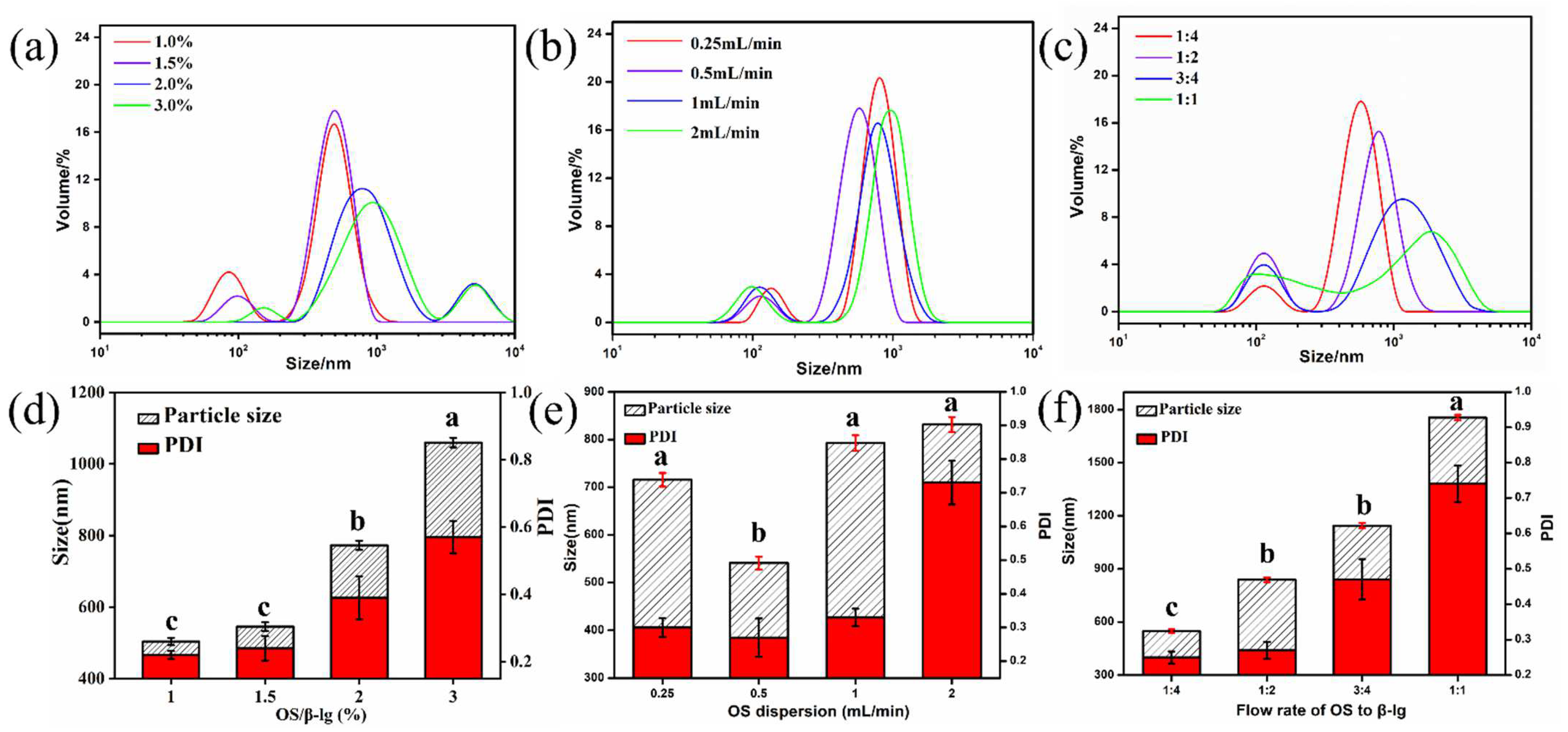 Foods 11 03078 g001 Foods 11 03078 g001