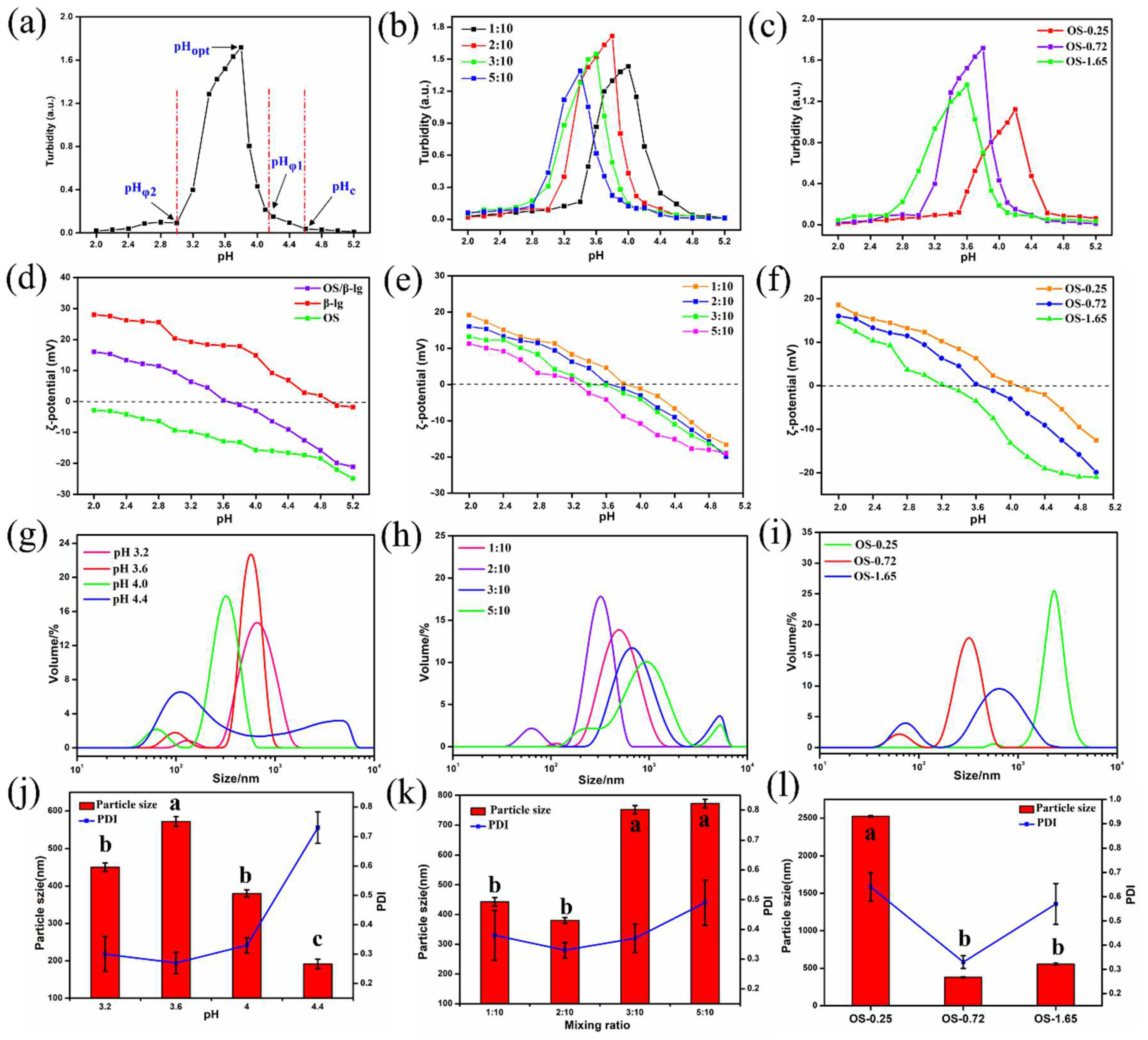 Foods 11 03078 g002 Foods 11 03078 g002