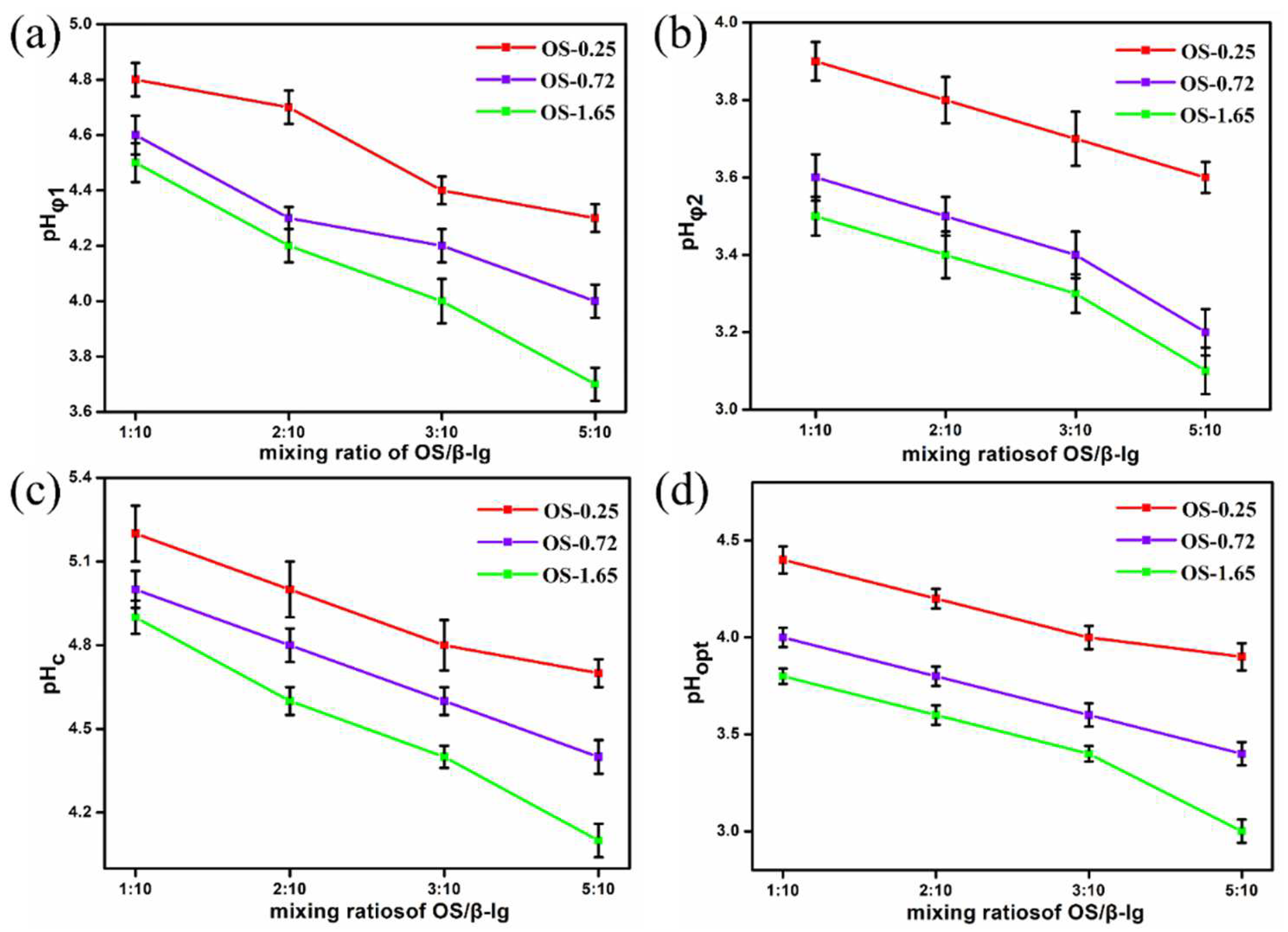 Foods 11 03078 g003 Foods 11 03078 g003