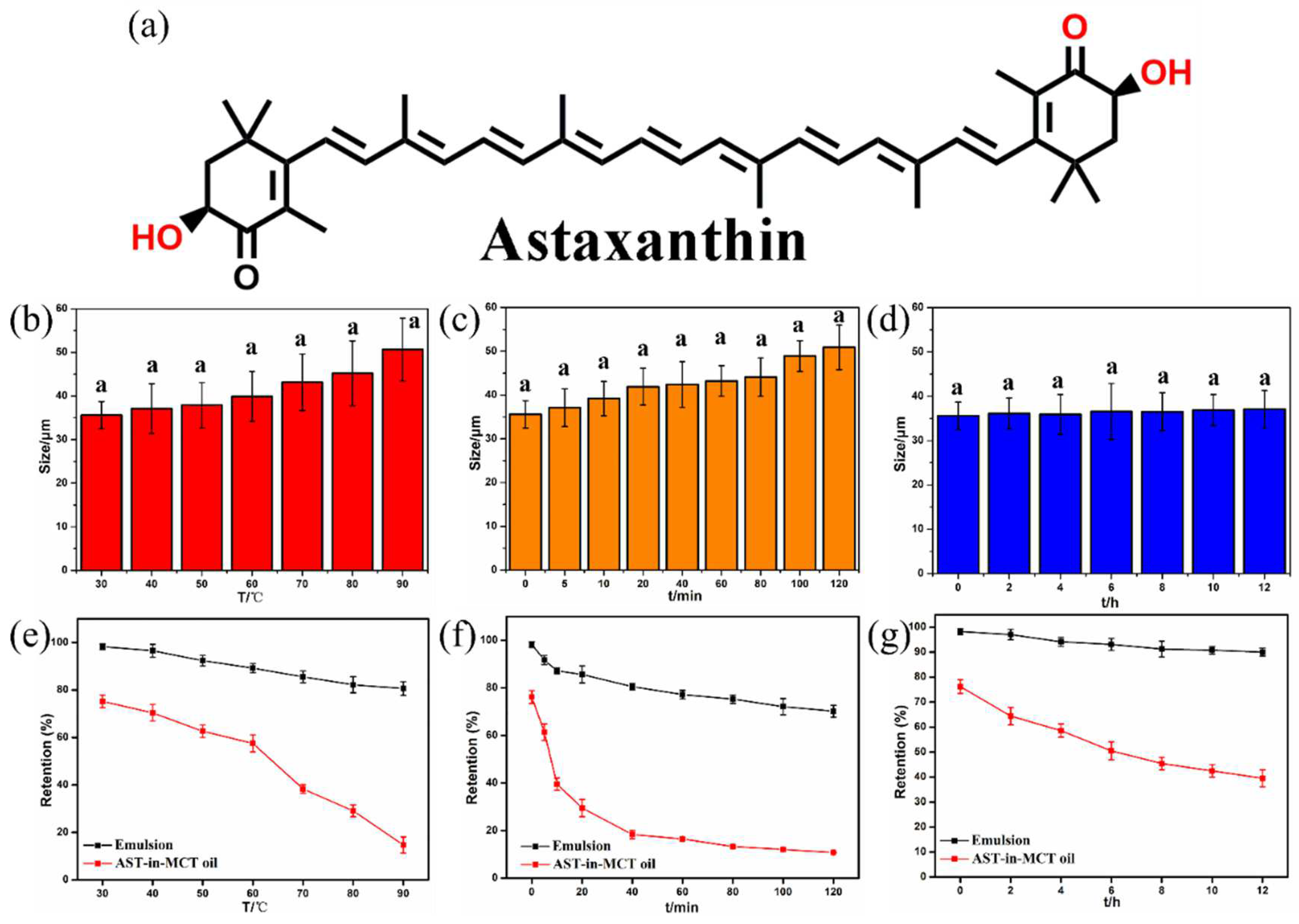 Foods 11 03078 g007 Foods 11 03078 g007