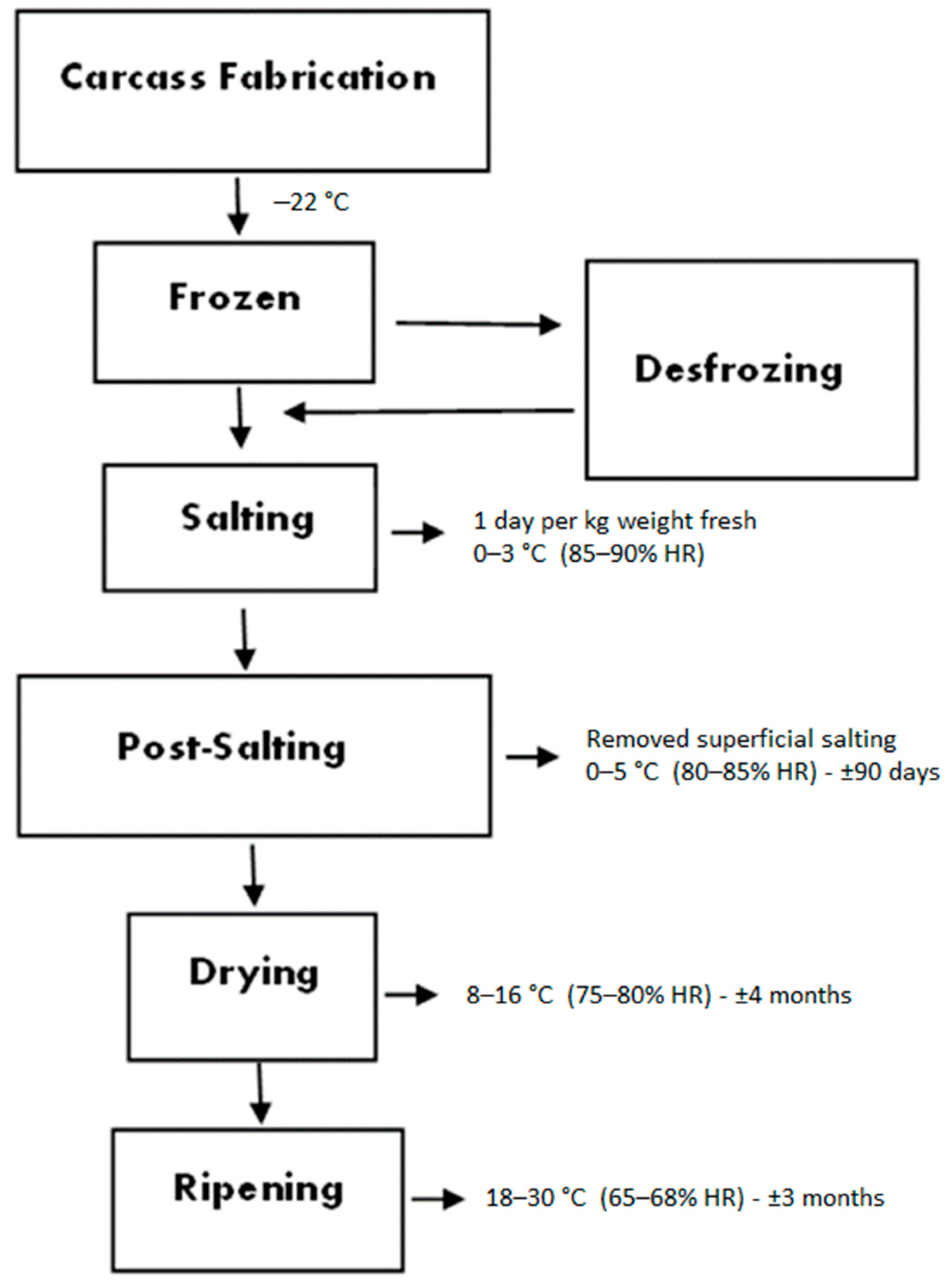 Foods 11 03079 g001 Foods 11 03079 g001