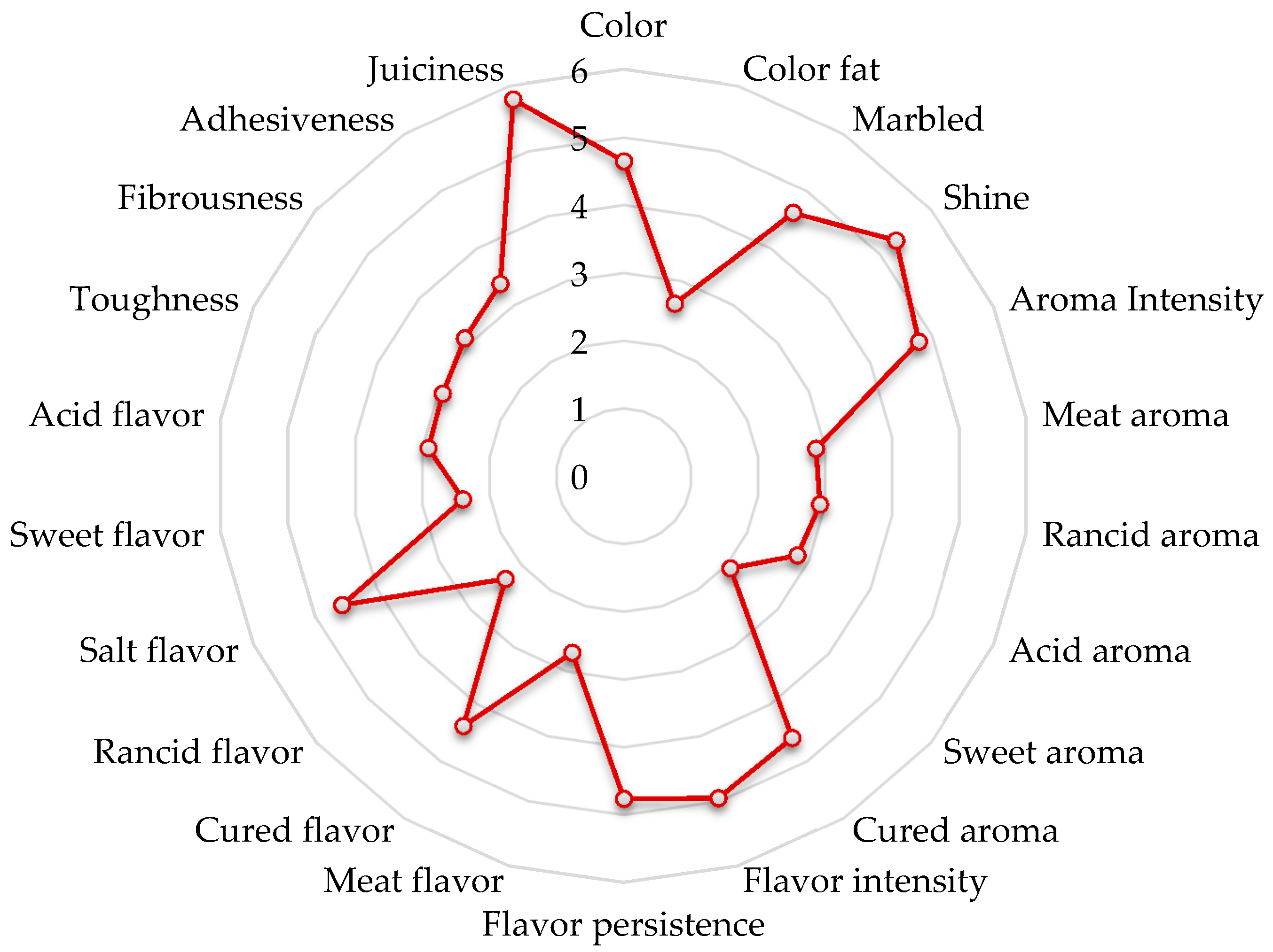 Foods 11 03079 g002 Foods 11 03079 g002