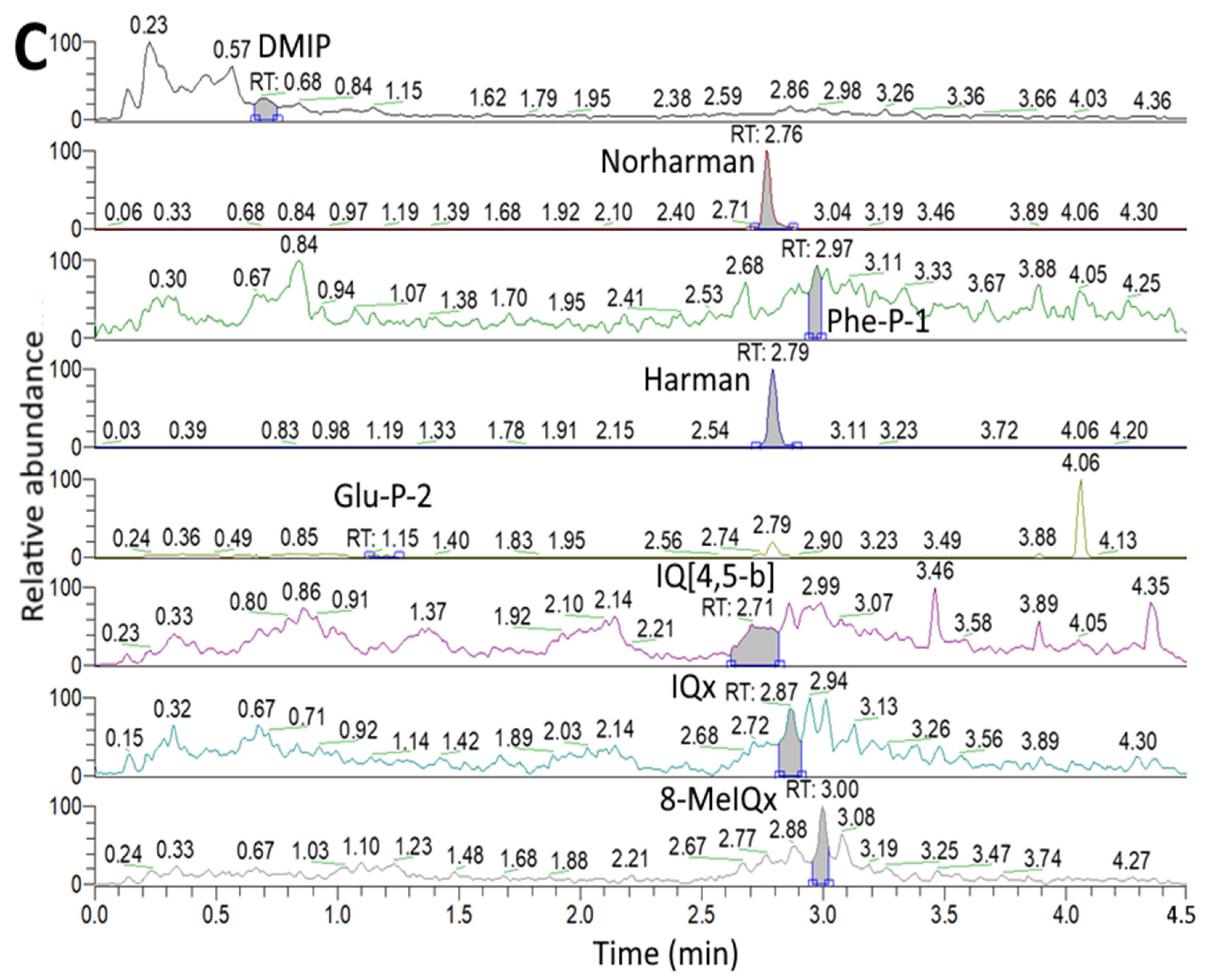 Foods 11 03080 g002b Foods 11 03080 g002b