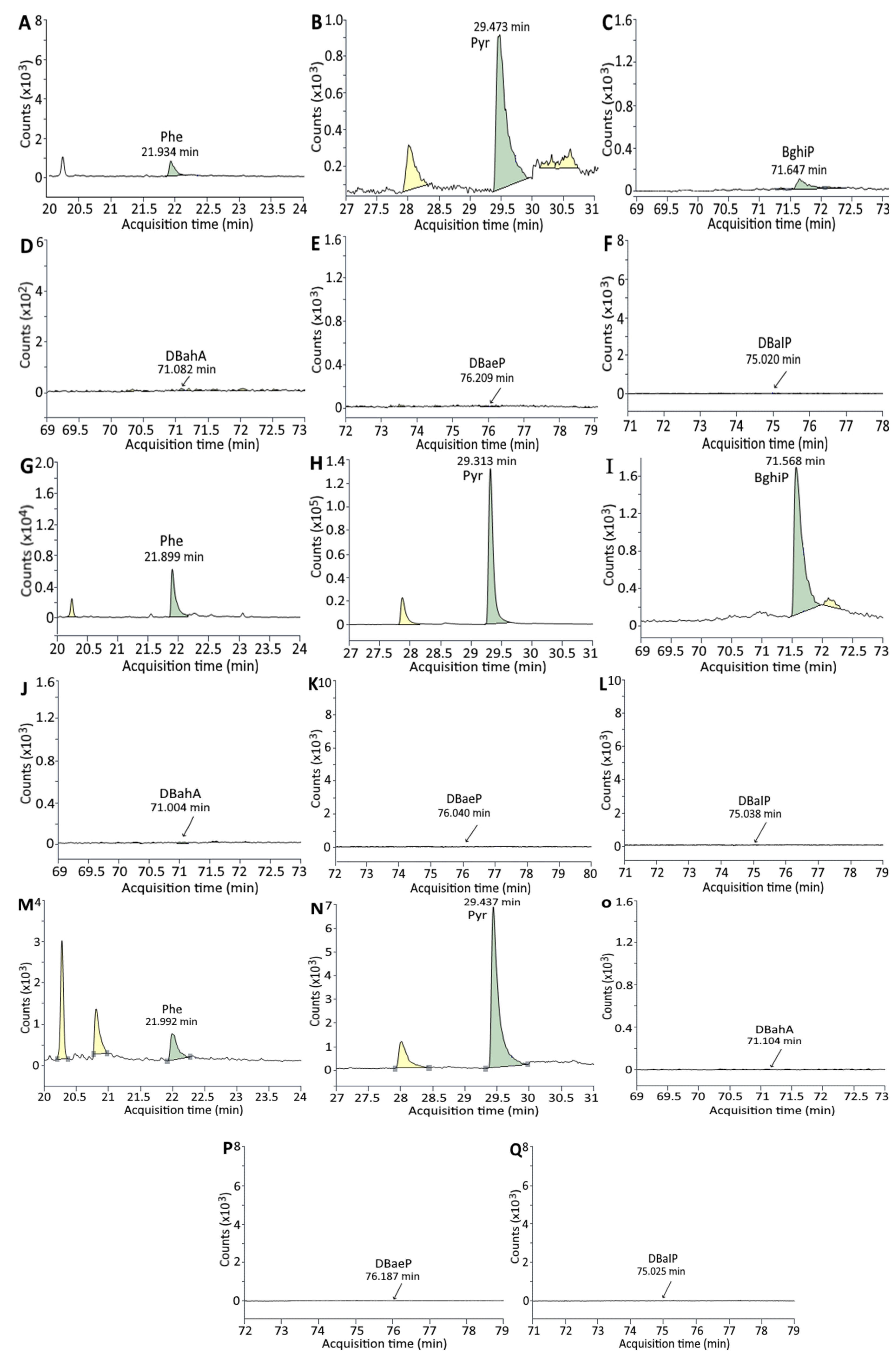 Foods 11 03080 g003 Foods 11 03080 g003